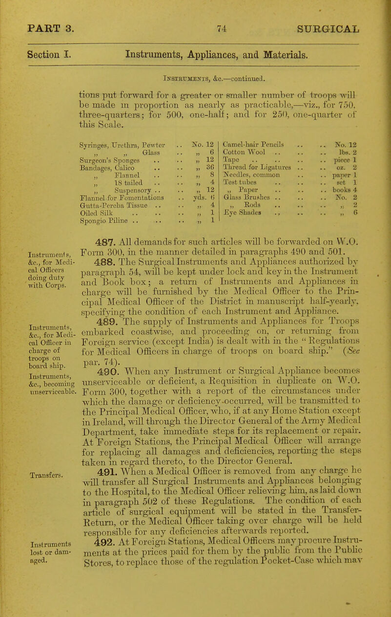 Section I. Instruments, Appliances, and Materials. Instkuilents, &c.—continued. tions put forward for a gi-eater or smaller number of troops will be made m proportion as nearly as practicable,—viz., for 750. tlu-ee-quarters; for 500, one-lialf; and for 250, one-quarter of this Scale. Syringes, Urethra, Pewter „ „ Glass Surgeon's Sponges Bandages, Calico ,, Plannel „ 18 tailed „ Suspensory .. Flannel for Fomentations G-utta-Percha Tissue .. OUod Silk Spongio Pilino .. No. 12 Camel-hair Pencils .. No. 12 J) 6 Cotton Wool lbs. 2 J) 12 Tape Thread for Ligatures .. .. piece 1 V 3G .. oz. 2 JJ 8 Needles, common .. paper 1 J> 4. Test tuhes .. set 1 J) 12 „ Paper .. books 4 yds . ti Glass Brushes .. .. No. 2 4 ,, Rods .. „ 2 >) 1 Eye Shades ., .. „ 0 )» 1 Instrument s, &c., for Medi- cal Officers doing duty with Corps. Instruments, &c., for Medi- cal Officer in charge of troops on board ship. Instruments, &e., becoming unserTiceable. Transfers. Instruments lost or dam- aged. 487. All demands for such articles will be forwarded on W.O. Form 300, in the manner detailed in paragraphs 490 and 501. 488. The Siu'gical Instruments and Appliances authorized by paragraph 54, will be kept imder lock and key in the Instrument and 130ok box; a return of Instriiments and Apphances in charge will be fm-nished by the Medical OflScer to the Prin- cipal Medical Officer of the District in manuscript half-yearly, specifying the condition of each Instrument and AppHance. 489. The supply of Instruments and Aj)phances for Troops embarked coastwise, and proceeding on, or returning from Foreign service (except India) is dealt -with in the  Reg-ulations for Medical Of&cers in charge of troops on board ship. (See par. 74). 490. When any Instrument or Surgical Apphance becomes rmserviceable or deficient, a Requisition in duplicate on W.O. Form 300, together with a repoi-t of the chcumstances under which the damage or deficiency-occurred, will be transraitted to the Principal Medical Officer, who, if at any Home Station except in Ireland, will through the Dhector General of the Army Medical Department, take immediate steps for its replacement or repair. At Foreign Stations, the Principal Medical Officer will arrange for replacing all damages and deficiencies, reporting the steps taken in regard thereto, to the Du-ector General. 491. When a Medical Officer is removed from any charge he will transfer aU Siu-gical Instruments and Apphances belonging to the Hospital, to the Medical Officer reheving him, as laid down in paragi-aph 5()2 of these Regulations. The condition of each article of surgical equipment will be stated in the Transfer- Return, or the Medical Officer taking over charge will be held responsible for any deficiencies afterAvards reported. 492. At Foreign Stations, Medical Officers may procure Instni- nients at the piices paid for them by the public from the Pubhc Stores, to replace those of the regulation Pocket-Case wliich mav