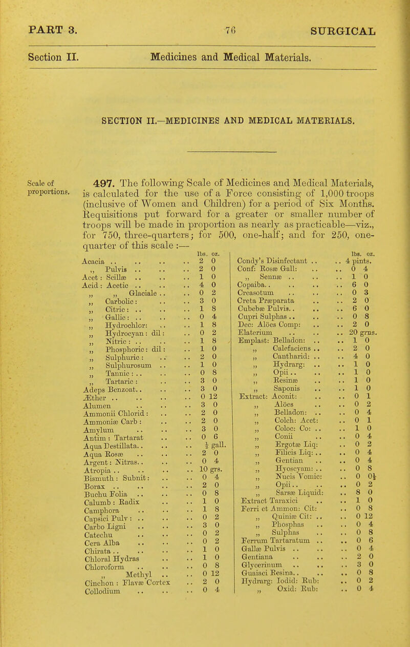 Section II. Medicines and Medical Materials. SECTION II.—MEDICINES AND MEDICAL MATERIALS. Scale of proiiortione. 497. The following Scale of Medicines and Medical Materials, is calculated for the tise of a Force consisting of 1,000 troops (inclusive of Women and Children) for a period of Six Months. Requisitions put forward for a gi-eater or smaller number of troops will be made in proportion as nearly as practicable—™ for 750, three-quarters; for 500, one-half; and for 250, < quai-ter of this scale :- VIZ. one- Acacia .. ,, Pulvis .. Acet: ScillsB Acid : Acetic .. ,, Glaciale .. Carbolic: Citric: .. Gallic: .. Hydrochlor: Hydrocyau: dU.: Nitric : .. Phosphoric: dil: Sulphiu'ic : Sulphurosum .. Tannic : .. Tartaric : Adeps 33enzoat.. Mthev Alumen Ammonii Chlorid: Ammonife Carb : Amyluni Antim : Tartarat Aqua DestUlata.. Aqua Kosaj Argent: Nitras.. Atropia .. Bismuth : Subnit: Borax .. Buchu Folia Calumb : Eadix Camphora Capsici Pulv : .. Carbo Ligui Catechu Cera Alba Chbata .. Chloral Hydras Chloroform „ Methyl Cinclion : Flarce Cortex CoUodium lbs. lbs. oz. 2 0 Coudy's Disinfectant .. .. 4 iDints. 2 0 Conf: Eo sa; Gall: .. 0 4 1 0 ,, Sennse .. .. 1 0 4 0 Copaiba.. .. 6 0 0 2 Creasotum .. 0 3 3 0 Creta Pra3parata .. 2 0 1 8 Cubebas Pulvis.. .. 6 0 0 4 Cupri Sulphas .. .. 0 8 1 8 Dec: Aid es Comp: .. 2 0 0 2 Elaterium .. 20 gms. 1 8 Emplast: BeUadon: .. .. 1 0 1 0 )) Calofaciens .. .. 2 0 2 0 S) Cantharid: .. .. 4 0 1 0 JJ Hydi-arg: .. .. 1 0 0 8 }J Opii.. .. 1 0 3 0 5) Eesiuaa .. 1 0 3 0 }} Sapouis .. 1 0 0 12 Extract: Aconit: .. 0 1 3 0 Aloes .. 0 2 2 0 )> Belladon: .. 0 4 2 0 Colch: Acet: .. 0 1 3 0 J> Coloc: Co: .. .. 1 0 0 6 )) Cordi .. 0 4 1 2 gaU. 5J Ergotec Liq: .. 0 2 2 0 5) Filicis Liq: . • .. 0 4 0 4 5) Gentian .. 0 4 10 grs. 3» Hyoscyam: .. .. 0 8 0 4 5) Nucis Yomic: .. 0 Ok 2 0 59 Opii.. .. 0 2 0 8 >) Sarsfe Liquid: .. 8 0 1 0 Extract Taraxici .. 1 0 1 8 Ferri ct 4nnnon: Cit: .. 0 8 0 2 J) Quiuia; Ci(: ,. .. 0 12 3 0 »> Phosphas .. 0 4 0 2 ?» Sulishas .. 0 8 0 2 Fermm Tartaratum .. .. 0 6 1 0 Gallffl Pulvis .. .. 0 4 1 0 Gentiana .. 2 0 0 8 Glyccrinum .. ,. .. 3 0 0 12 Guaiaci Eesina.. .. 0 8 2 0 llydi-arg: lodid: Eub: .. 0 2 It