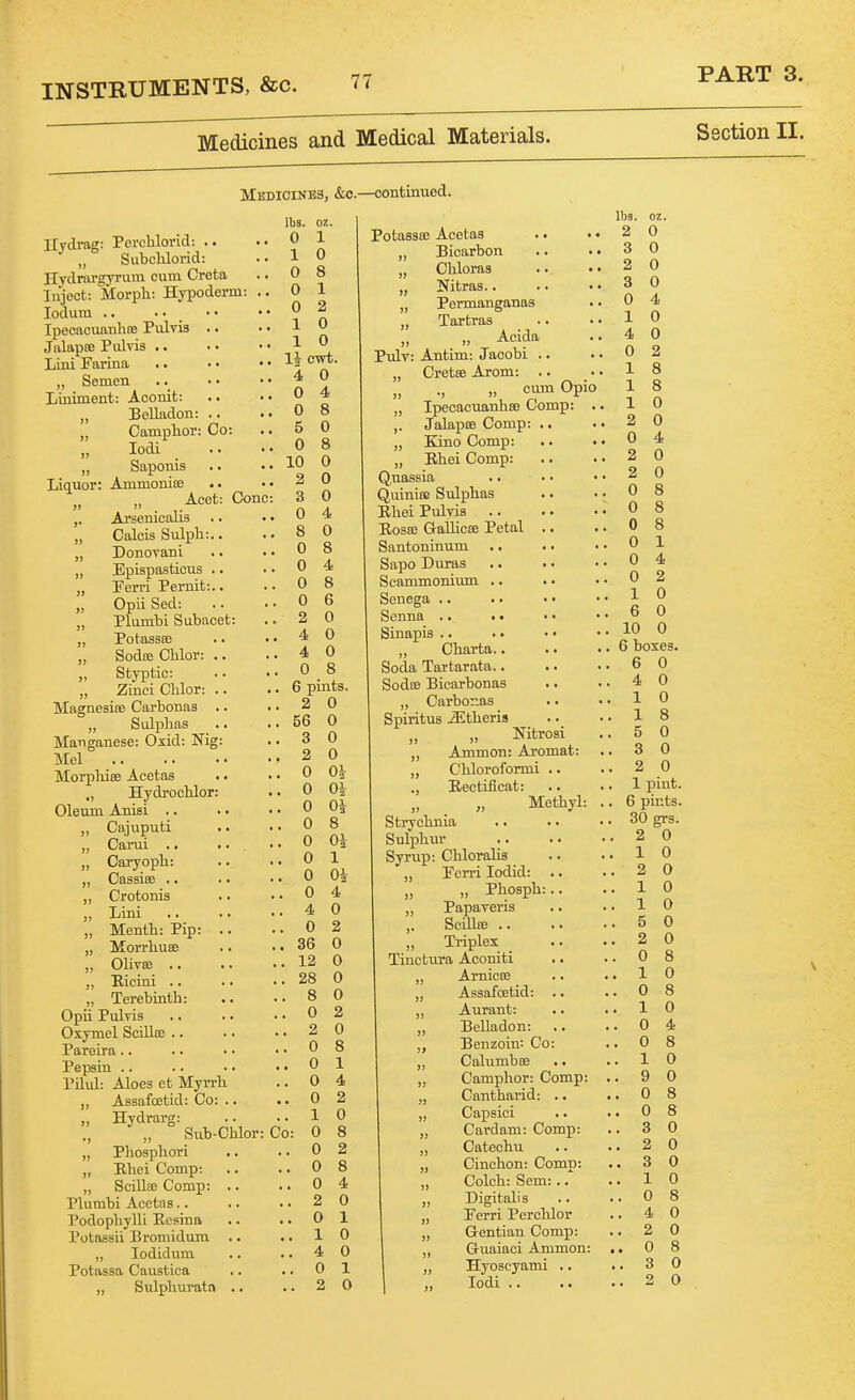 Medicines and Medical Materials. Section II MEDI0IKB3, &c.—oontinuod. Uydrag: Perclilorid: .. „ SubcUorid: Hydrargyrum cum Greta Inject: Morpli: Hypoderm: .. lodum .. .. Ipecacuanhfe Pulvia .. Jalapce Pulvis .. Lini Farina „ Semen Lmiment: Aconit: „ Belladon: .. „ Camplior: Co: lodi „ Sapoms Liquor: AmmonisB „ „ Acet: Cone ,. Arsenicalis „ Calais Sulph:.. „ Donovani „ Epispastieus .. „ Terri Pernit:.. „ Opii Sed: „ Plumbi Subacet: „ Potassas Sodce Chlor: .. „ Styptic: „ Zinci Chlor: .. Magnesise Carbonas .. . „ Sulphas Manganese: Oxid: Nig: Mel Morpliise Acetas .. „ Hydi'ochlor: Oleum Anisi .. .. ,, Ca;]'uputi „ Carui .. .. „ Caryoph: „ Cassiffi .. „ Crotonis Lini „ Month: Pip: .. „ Morrhuee „ OliviB .. ,, Kiciui .. „ Terebinth: Opii Pulvis Oxymel Scillae .. Pareira.. Pepsin .. Pilul: Aloes et Myn-h „ Assafa3tid: Co: .. „ Hydrarg: Snb-Chlor „ Phosphori „ Ehei Comp: „ SciUa; Comp: .. Plumbi Acctns.. Podophylli Ecsina Potassii Bromidum .. ,, lodidum Potassa Caustica „ Sulpburata .. lbs. oz. 0 1 1 0 0 8 0 1 0 2 1 0 1 0 U cwt. 4 0 0 4 0 8 5 0 0 8 10 0 2 0 3 0 . 0 4 . 8 0 . 0 8 . 0 4 , 0 8 . 0 6 . 2 0 . 4 0 . 4 0 .08 ,. 6 pints. .. 2 0 .. 56 0 ,. 3 0 ..2 0 .. 0 Oi .. 0 Oi .. 0 0^ ..0 8 .. 0 Oi .. 0 1 .. 0 Ok .. 0 4 .. 4 0 ..0 2 .. 36 0 .. 12 0 .. 28 0 ..8 0 .. 0 2 .. 2 0 .. 0 8 ..0 1 .. 0 4 ..0 2 .. 10 Co: 0 8 ..0 2 ..0 8 .. 0 4 0 1 0 0 1 0 Potassce Acetas ■ • • • ,, Bicarbon .. .. „ Chloras „ Nitras.. „ Permanganas „ Tartras „ Acida Piily: Antim: Jacobi .. „ Cretse Arom: .. „ cumOpio „ Ipecacnanhse Comp: .. ,. Jalapffi Comp: .. „ Kino Comp: „ Ehei Comp: Quassia Quiniee Sulphas Ehei Pulvis EossB GaUicse Petal .. Santoninum Sapo Duras Scammonium .. Senega .. Senna .. .• Sinapis .. ,, Charta.. Soda Tartarata.. Sodse Bicarbonas „ Carbonas Spiritus Jitheris „ Nitrosi Ammon: Aromat: „ Chloroformi .. ., Eectificat: Methyl: . Sti-ychnia Suljjhm- Syrup: Chloralis „ Ferri lodid: .. „ Phosph:.. „ Papaveris ,. ScillH! .. „ Triplex Tinetura Aconiti „ Arnicce „ Assafoetid: .. „ Aurant: „ BeUadon: „ Benzoin: Co: „ Calumbse „ Camphor: Comp: „ Cantharid: .. „ Capsici „ Cardam: Comp: „ Catechu „ Cinchon: Comp: „ Colch: Sem: .. „ Digitalis „ Perri Perchlor „ Gentian Comp: ,, Gruaiaci Ammon: „ Hyoscyami .. lodi .. 11)3. oz. 2 0 0 0 0 0 4 1 0 4 0 0 2 1 1 1 2 0 2 2 0 8 0 8 0 8 0 1 0 4 0 2 1 0 6 0 10 0 6 boxes. 6 0 0 0 8 0 0 0 1 pint. 6 pints. 30 grs. 2 0 1 2 1 1 5 2 0 8 1 0 0 8 1 0 0 4 0 8 1 0 9 0 0 8 0 8 3 0 2 0 3 0 1 0 0 8 4 0 2 0 0 8 3 0 2 0