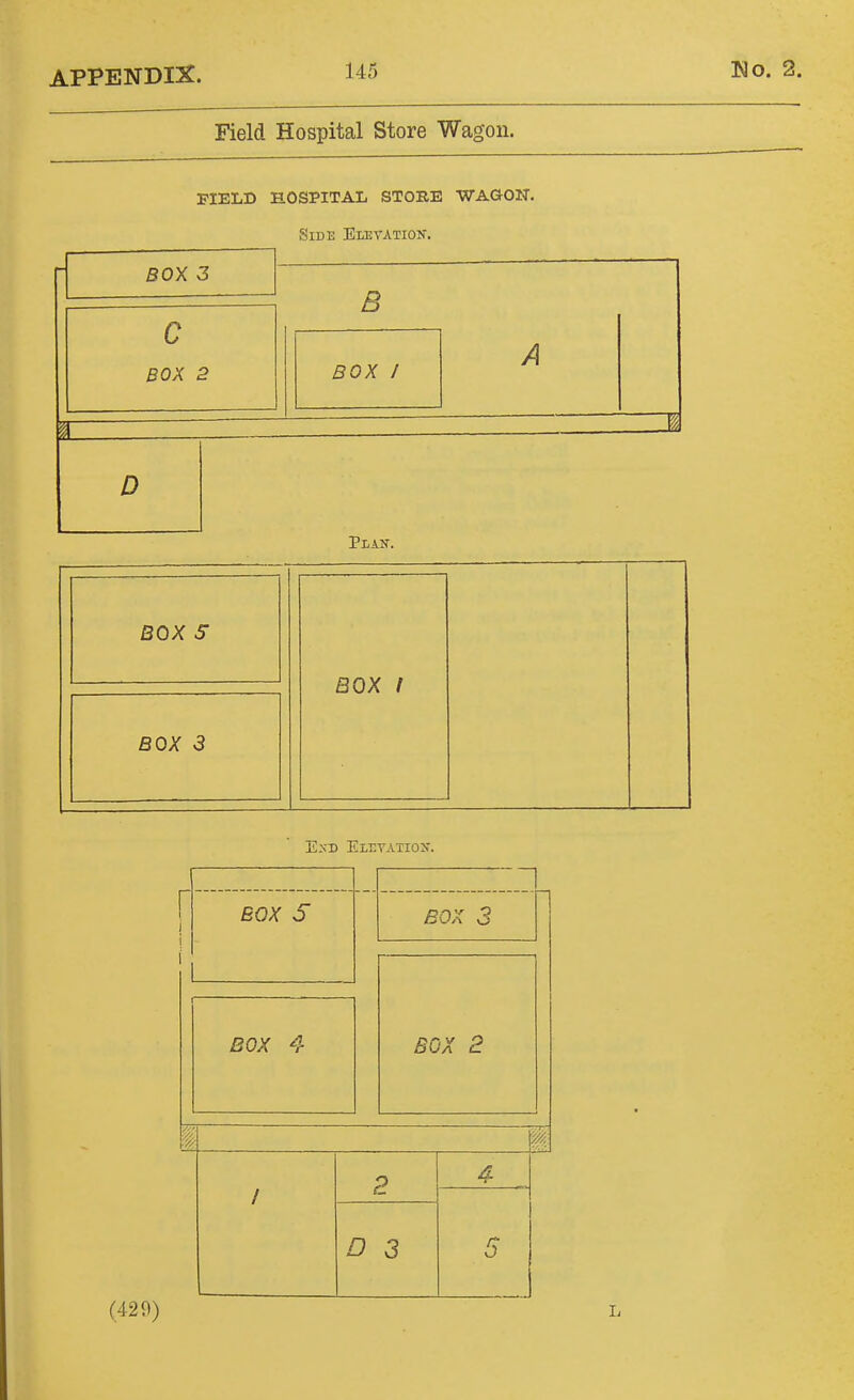 Field Hospital Store Wagon. FIELD HOSPITAL STORE •WAGON. Side Elevation. SOX s BOX 3 Plan. BOX I E.xD Elevation. r BOX S BOX 3 BOX 2 BOX 4 D 3 5 (429) L