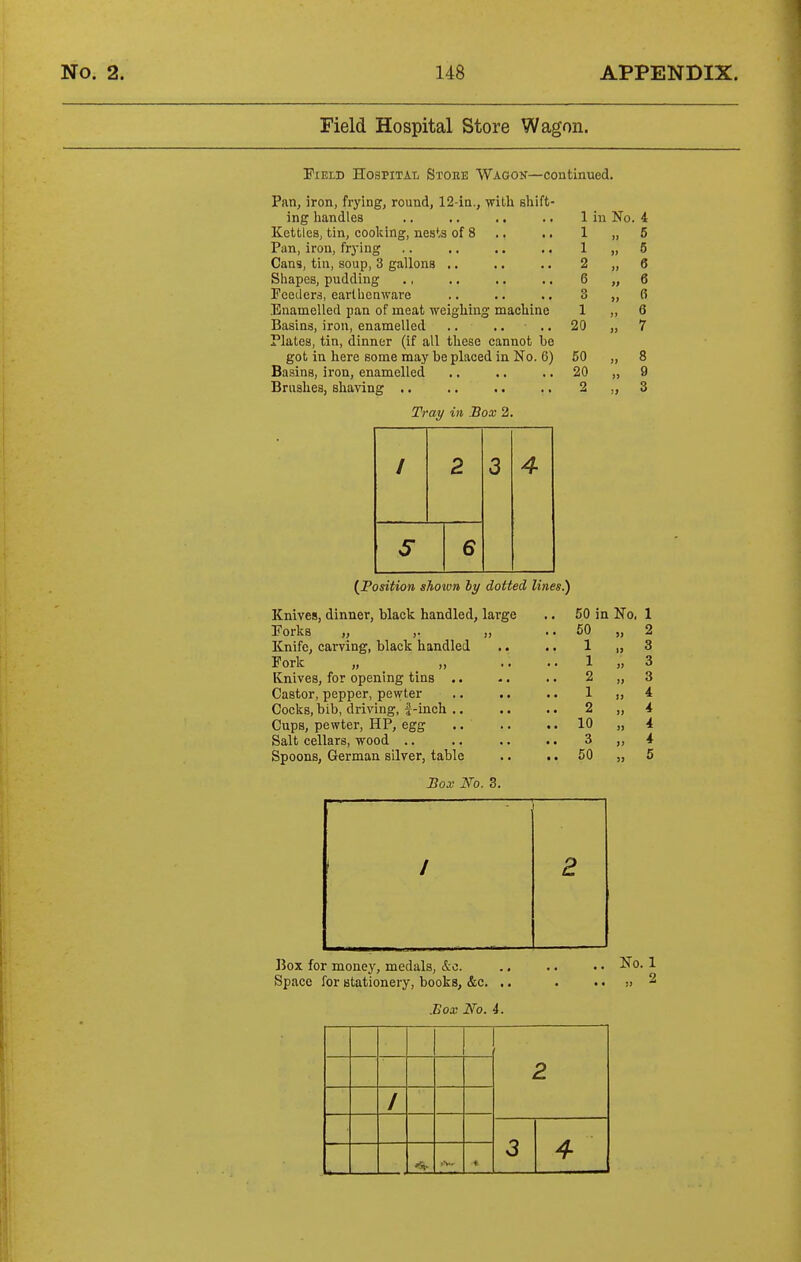 Field Hospital Store Wagon. Field Hospital Stoee Wagoh—continued. Pan, iron, frying, round, 12-ia., with shift- ing handles 1 in No. 4 Kettles, tin, cooking, nests of 8 1 )j 5 Pan, iron, frying 1 It 5 Cans, tin, soup, 3 gallons .. 2 it 6 Shapes, pudding ., 6 » 6 Feeders, earthenware 3 >) 6 Enamelled pan of meat weighing machine 1 J) 6 Basins, iron, enamelled .. .. ,. 20 }} 7 Plates, tin, dinner (if all these cannot be got in here some may be placed in No. 6) 50 tt 8 Basins, iron, enamelled 20 it g Brushes, shaving .. 2 3 Tray in Box 2. 1 2 3 4 s 6 {Position shown ly dotted lines.) Knives, dinner, black handled, large . 50 in No, 1 Forks „ ,. „ ,.50 , , 2 Knife, carving, black handled .. 1 . , 3 Fork 1 , 3 Knives, for opening tins .. 2 . 3 1 , , 4 , 4 Cups, pewter, HP, egg .. 10 , 4 Salt cellars, wood .. 3 , 4 Spoons, German silver, table .. 50 , 5 Box No. 3. Box for money, medals, &c. Space for stationery, books, &c. No. 1 2 .Boa; No. 4.