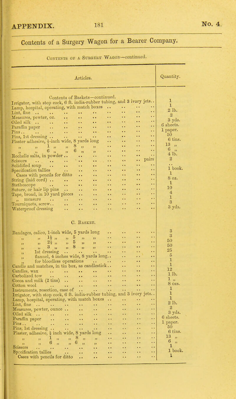 Contents of a Surgery Wagon for a Bearer Company. Contents of a Sitrgeiiy Wagon—continued. Articles. Contents of Baskets—continued. Irrigator, -n-itli stop cock, 6 ft. india-rubber tubing, and Lamp, hospital, operating, with match boxes Lint, fine ., Measures, pewter, oz. .. Oiled silk Paraffin paper .. .. Pins Pins, Ist dressing .. Plaster adhesive, i-inch wide, 8 yards long ), J) 1 J) )) ^ » » „ 1) 6 „ )) 6 J) » Eochelle salts, in powder .. Scissors Sohdified soup Specification tallies Cases with pencils for ditto String (laid cord) .. Stethoscope Suture, or hair lip pins Tape, broad, in 10 yard pieces ,, measure Tom-niquets, screw.. .. Waterproof dressing C. Basket. Bandages, caUco, 1-inch wide, 5 yards long „ „ -la )) ))  » » ,, ), 2^ „ ,, 5 „ „ • I, » 3 „ „ 8 „ „ ,, 1st dressing „ flannel, 4 inches wide, 8 yards long. „ for bloodless operations Candle and matches, in tin box, as candlestick. Candles, wax .. .. CarboUzed tow Cocoa and mUk (2 tins) .. Cotton wool Instruments, resection, case of Irrigator, -with stop cock, 6 ft. india-rubber tubing, Lamp, hospital, operating, with match boxes .. Lint, fine .. .. .. Measures, pewter, ounce .. GQed silk Paraffin paper .. . • Pins Pins, 1st dressing .. Plaster, adhesive, i inch wide, 8 yards long )) )j 6 ,, » 6 ,, Scissors .. ,. ., .. Specification tallies Cases with pencils for ditto 3 ivory jets pam and 3 ivory jets Quantity, 1 1 2 lb. 2 3 yds. 6 sheets. 1 paper. 50 6 tins. 13 „ 6 „ 41b. 2 1 book. 1 8 oz. 1 10 4 1 8 3 yds. 3 3 50 50 25 5 1 1 12 lib. 1 8 ozs. 1 1 1 21b. 2 3 yds. 6 sheets. 1 paper. 50 6 tins. 13 „ 6 „ 1 1 book. 1