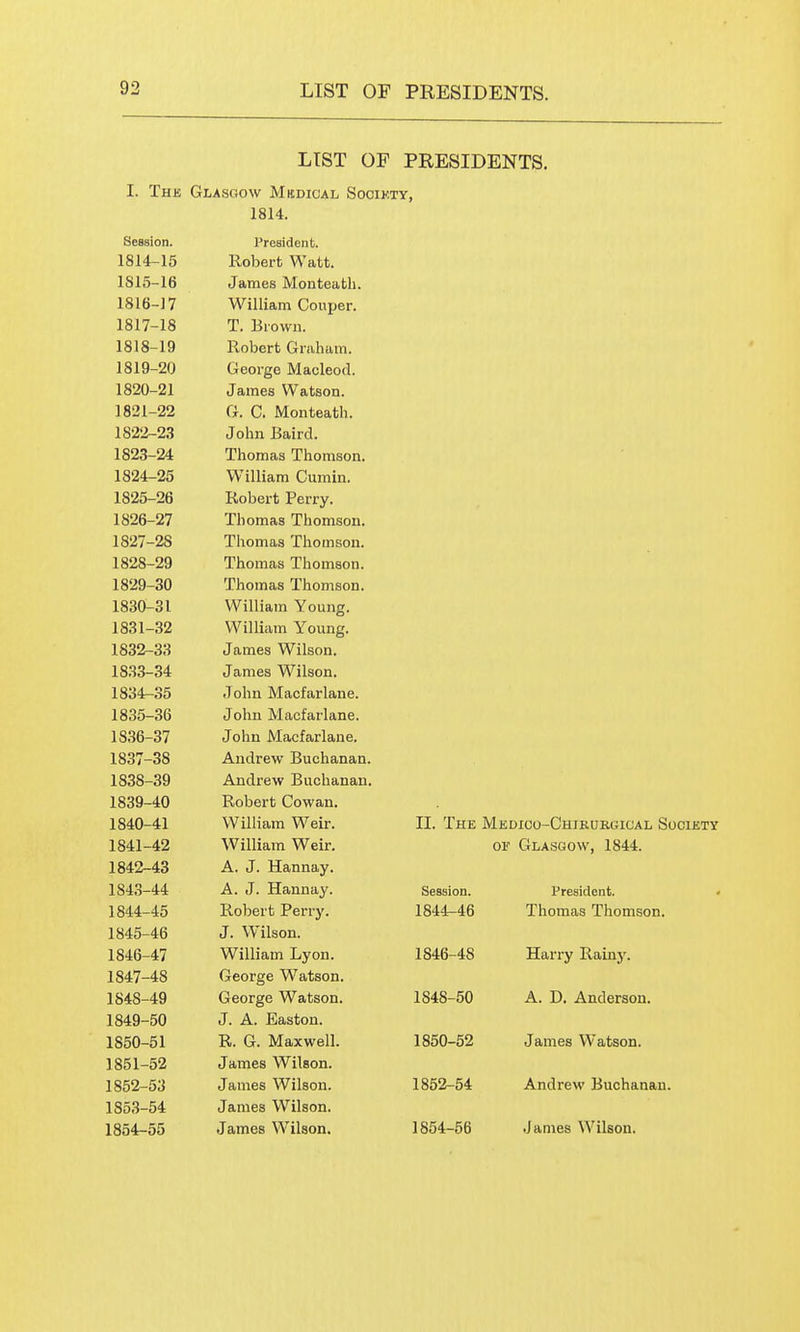 LIST OP PRESIDENTS. I. Thk Glasgow Mkdical Sooikty, 1814. SeBsion. Proaident. 1814-15 Robert Watt. 1815-16 James Monteath. 1816-J7 William Couper. 1817-18 T. Brown. 1818-19 Robert Graham. 1819-20 George Macleod. 1820-21 James Watson. 1821-22 G. C. Monteath. 1822-2.3 John Baird. 1823-24 Thomas Thomson. 1824-25 William Cumin. 1825-26 Robert Perry. 1826-27 Thomas Thomson. 1827-28 Thomas Thomson. 1828-29 Thomas Thomson. 1829-30 Thomas Thomson. 1830-31 William Young. 1831-32 William Young. 1832-33 James Wilson. 18.33-34 James Wilson. 1834-35 John Macfarlane. 1835-36 John Macfarlane. 18.36-37 John Macfarlane. 1837-38 Andrew Buchanan. 1838-39 Andrew Buchanan. 1839-40 Robert Cowan. 1840-41 William Weir. II. The Medico-Chirurgical Society 1841-42 William Weir. or Glasgow, 1844. 1842-43 A. J. Hannay. 1843-44 A. J. Hannay. Session. President. < 1844-45 Robert Perry. 1844-46 Thomas Thomson. 1845-46 J. Wilson. 1846-47 William Lyon. 1846-48 Harry Rainy. 1847-48 George Watson. 1848-49 George Watson. 1848-50 A. D. Anderson. 1849-50 J. A. Easton. 1850-51 R. G. Maxwell. 1850-52 James Watson. 1851-52 James Wilson. 1852-53 James Wilson. 1852-54 Andrew Buchanan. 1853-54 James Wilson. 1854-55 James Wilson. 1854-56 James Wilson.