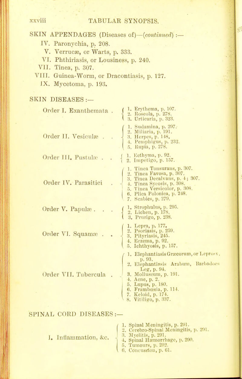 SKIN APPENDAGES (Diseases oi)—(continued) :— IV. Paronychia, p. 208. V. Verruca?, or Warts, p. 333. VI. Phthiriasis, or Lousiness, p, 240. VII. Tinea, p. 307. VIII. Guinea-Worm, or Dracontiasis, p. 127. JX. Mycetoma, p. 193. SKIN DISEASES:— Order I. Exanthemata . Order II. Vesinula? . . Order 111. Pustulte . . Order IV. Parasitica Order V. Papulas . . . Order VI. Squama? . . Order VII. Tubercula . I 1. Erythema, p. 10. •j 2. Roseola, p. 27S. I X Urticaria, p. 323. I 1. Sudamina, p. 207. 2. Miliaria, p. 191. J 3. Herpes, p. 1 IS. 1. Pemphigus, p. 232. I 5, Rupia, p. 278. ( 1. Ecthyma, p. 02. 1 2. Impetigo, p. 157. / ]. 'L'inca Tonsurans, p. 307. 2. Tinea Favosa, p. 307. 3. Tinea Dccalvans, p. 4j 307. t. Tinea Sycosis, p. 308. 5. Tinea Versicolor, p. 308 6. Plica Polonica, p. 2-18. ' 7. Scabies, p. 270. i 1. Strophulus, p. 295. \ 2. Lichen, p. 178. t 3. Prurigo, p. 238. I 1. Lepra, p. 177. 2. Psoriasis, p. 250. -j 3. Pityriasis, 215. 1. Eczema, p. 02. I 5. Ichthyosis, p. 157. / 1. Elephantiasis Gnecorum, or Lepn p. 93. 2. Elephantiasis Arahum, Uarbad Leg, p. 91. J 3. Molluscnm, p. 191. 1. Acne, p. 2. I 5. Lupus, p. 180. 6. Framhcesia, p. 11 I. 7. Keloid, p. 171. y 8. Vililiaro, p. 337. SPINAL COKD DISEASES :— fj 1. Inllammation. &c. -, j Spinal Meningitis, p. 201. Ccrebro-Spinal Meningitis, p. 201. Myelitis, p. 201. Spinal Hemorrhage, p. 200. Tumours, p. 202. Concussion, p. (51.