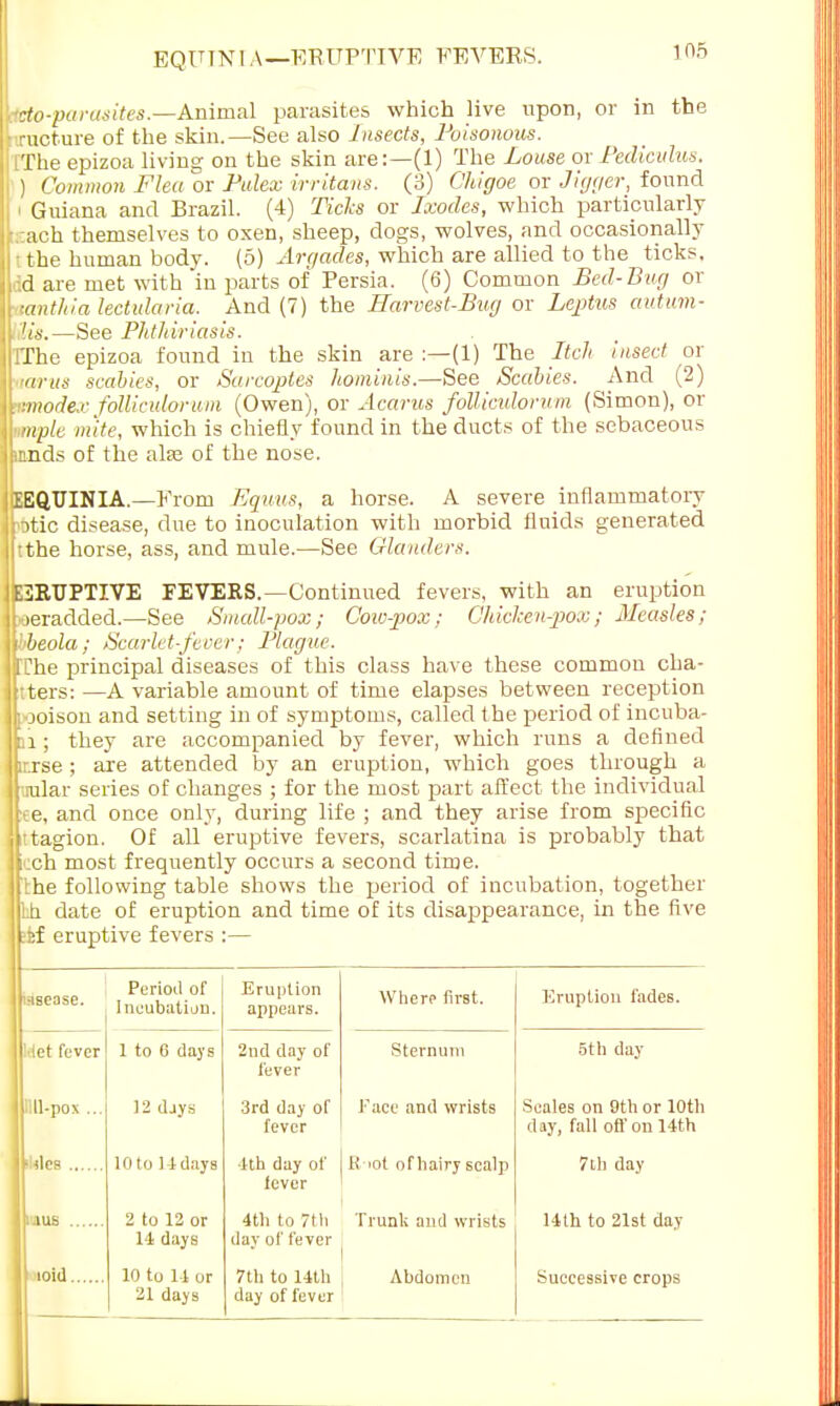 EQFINl A—ERUPTIVE EEVERS. icto-parasites— Animal parasites which live upon, or in the ructure of the skin.—See also Insects, Poisonous. IThe epizoa living on the skin are:—(1) The Louse or Pedicvlus. ) Common Flea or Pulex irritans. (3) Chigoe or Jigger, found i Guiana and Brazil. (4) Ticks or Ixodes, which particularly ttach themselves to oxen, sheep, dogs, wolves, and occasionally • the human body. (5) Argades, which are allied to the ticks, •d are met with in parts of Persia. (6) Common Bed-Bug or lanthia leetularia. And (7) the Harvest-Bug or Lcptus autwm- Us.—See Phthiriasis. 'IThe epizoa found in the skin are :—(1) The Itch insect or arus scabies, or Sarcoptes hominis.—See Scabies. And (2) Kmodex foUicuLorum (Owen), or Acarus foUiculorum (Simon), or ample mite, which is chiefly found in the ducts of the sebaceous mnds of the alas of the nose. IEQUINIA.—From Equus, a horse. A severe inflammatory 'otic disease, due to inoculation with morbid fluids generated [the horse, ass, and mule.—See Glanders. E2RUPTIVE FEVERS.—Continued fevers, with an eruption •jeradded.—See Small-pox; Cow-pox; Chicken-pox; Measles; bbeola; Scarlet-fever; Plague. [The principal diseases of this class have these common cha- tters: —A variable amount of time elapses between reception ■ ooison and setting in of symptoms, called the period of incuba- li ; they are accompanied by fever, which runs a defined ir.rse ; are attended by an eruption, which goes through a tular series of changes ; for the most part affect the individual :ee, and once only, during life ; and they arise from specific itagion. Of all eruptive fevers, scarlatina is probably that icch most frequently occurs a second time, the following table shows the period of incubation, together i hh date of eruption and time of its disappearance, in the five :Ef eruptive fevers :— uease. Period of Incubation. Eruption appears. Where first. Eruption fades. Met fever 1 to 0 days 2nd day of lever Sternum 5th day IM-pox ... 12 days 3rd day of fever Face and wrists Scales on 9th or 10th day, fall off on 14th M\cs 10 to I t days 1th day of lever K iot of hairy scalp 7th day iiaus 2 to 12 or 14 days 4th to 7th day of fever Trunk and wrists 14th to 21st day loid 10 to 11 or 21 days 7th to Uth day of fever Abdomen Successive crops