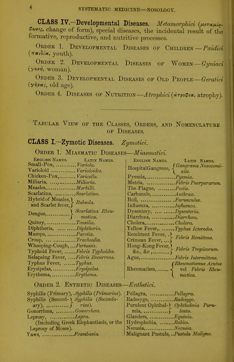 CLASS IV.—Developmental Diseases. Metamorphid (^era^ij. <J4,'<7/f, change of form), special diseases, the incidental result of the formative, reproductive, and nutritive processes. Order 1. Developmental Diseases op Children—Paidici (xfltiS/oe, youth). Order 2. Developmental Diseases op Women—Gyniaci {yvvij, woman). Order 3. Developmental Diseases of Old People—Geratici iv^pct;, old age). Order 4. Diseases of Nutrition—Atrophici{xTpo(picc, atrophy). Tabular View of the Classes, Orders, and Nomenclature op Diseases. CLASS I.—Zymotic Diseases. Zymotid. Order 1. Miasmatic Diseases—Miasmatid. English Names. Latin Names. Small-Pox, Variola. Varioloid Varioloides. Chicken-Pox, Varicella. Miliaria, Miliaria. Measles, Marbilli. Scarlatina, Scarlatina. Hybrid of Measles.) , , and Scarlet fever;P''*«''^«- Dencue \ ^'^'^''^'^^'^ liheu- ° '/ matica. Quinsy, Tonsilia. Diphtheria, Diphtheria. Mumps, Parotia. Croup, Trachealia. Whooping-Cough, ...Pertussis. Typhoid Fever, Fehris Typhoides. Relapsing Fever, ....Febris liecurrens. Typhus Fever, Typhus. Erysipelas, Erysipelas. Erythema, Erythema. English Names. Latin Names. HospitalGangrene, Nosocomi- P3'emia, Pyemia. Metria, Febris Puerperarum. The Plague, Pestis. Carbuncle, Anthrax. Boil, Furunculus. Influenza, Influenza. Dysentery, Dysenteria. Diarrhoea, Diarrhoea. Cholera, Cholera. Yellow Fever, Typhus Icterodes. Remittent Fever, .) r, i • n Crimean Fever, RemMens. Hong-Kong Fever,) r> i • tt- • &S &c r ^^^ Tropicorum. Ague, Fehris Intermittens. (Rheumaiismus Aaiius Rheumatism, vel Febris RAeu- (, matica. Order 2. Enthetic Diseases—Entlietid. Syphilis (Primary), .Syphilis (Primariiis'). Syphilis (Second- \ Syphilis (Seconda- ary), J rius). Gonorrhoea, Gonorrhoea. Leprosy, Lepra. (Including Greek Elephantiasis, or the Leprosy of Moses). Yaws Frambaesia. Pellagra, Pellagra, Radcsyge, Radesyge. Purulent Ophthal-)^ Ophthalmia Puru- mia, j lenta. Glanders, Equinia, Hydrophobia, Rabies. Necusia, ^.^eaisia. Malignant Pustule, ..Pustula Maligna.