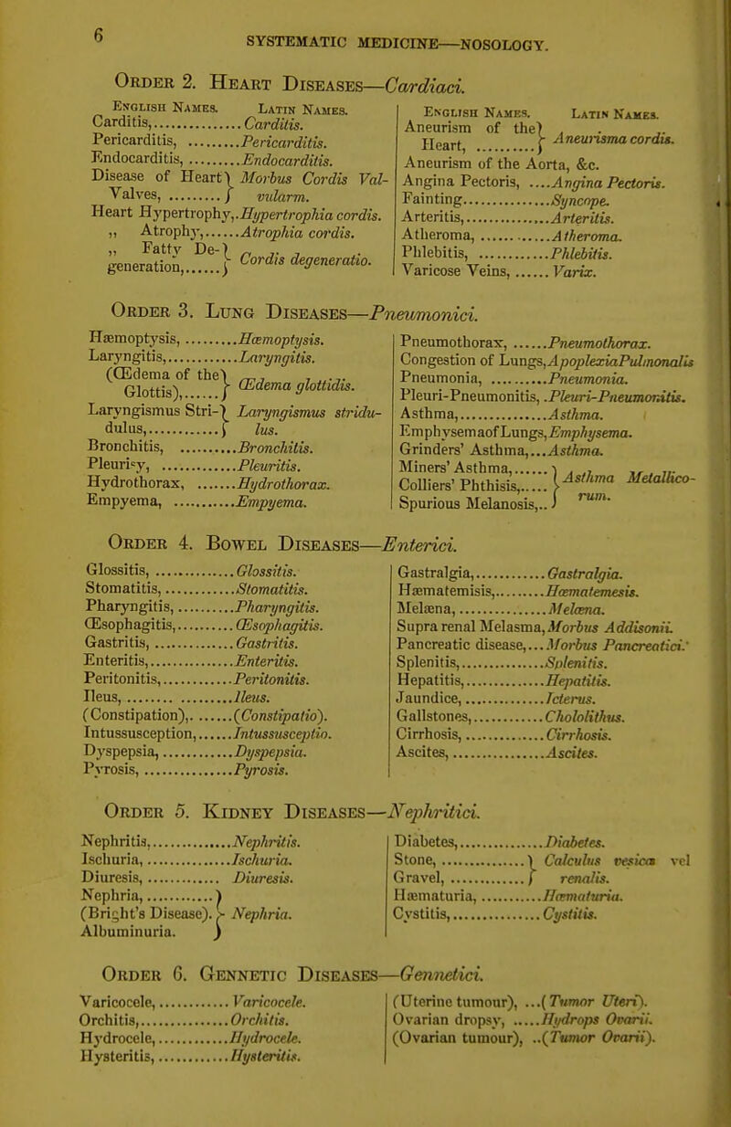 SYSTEMATIC MEDICINE—NOSOLOGY. Order 2. Heart Diseases—Corc^mci. English Names. Latin Names. Carditis, Carditis. Pericarditis, Pericarditis. Endocarditis, Endocarditis. Disease of Heart \ Morbus Cordis Val- Valves, I vidarm. Heart Ey^QTtro])hY,.Eypertrophia cordis. ,, Atrophy, Atrophia cordis. generation, ) ^^ff^neratio. Latin Names. Aneurisma cordis. English Names. Aneurism of the) Heart, ) Aneurism of the Aorta, &c. Angina Pectoris, ....Angina Pectoris. Fainting Syncope. Arteritis, Arteritis. Atlieroma, Atheroma. Phlebitis, Phlebitis. Varicose Veins, Varix. Order 3. Lung Diseases—Pneimionici. Haemoptysis, Hamoptysis. Laryngitis, Laryngitis. (OSdema of the\ ^, , Glottis) J '^■^^'■^ glottidis. Laryngismus Stri-^ Laryngismus str dulus, \ lus. Bronchitis, Bronchitis. Pleurisy, Pleuritis. Hydrothorax Eydrothorax. Empyema, Empyema. idu- Pneumothorax, Pneumothorax. Congestion of L\xngs,ApoplexiaPulinonalis Pneumonia, Pneumonia. Pleuri-Pneumonitis, .Pleuri-Pneumordtis. Asthma, Asthma. F.mphysemaof Lxinga,Emphysema. Grinders' Asthma,...Asthm<i. Miners'Asthma, 1 . , „. CoUiers' Phthisis, i^''*^ MeialUco- Spurious Melanosis,.. J Order 4. Bowel Diseases—Enterici. Glossitis, Glossitis. Stomatitis, Stomatitis. Pharyngitis, Pharyngitis. oesophagitis, CEsophagitis. Gastritis, Gastritis. Enteritis, Enteritis. Peritonitis, Peritonitis. Heus, Ileus. C Constipation), (Constipatio). Intussusception, IntussuscejHio. Dyspepsia, Dyspepsia. PiTOsis, Pyrosis. Gastralgia, Gastralgia. Hijematemisis, Eaematemesis. Mela:na, Afelcena. Suprarenal Melasma,3/or6u« AddisoniL Pancreatic disease,... .l/or6?M Pancreatici: Splenitis, Splenitis. Hepatitis, Hepatitis. Jaundice, fctertis. Gallstones, Chololifhus. Cirrhosis, Cirrhosis. Ascites, Ascites. Order 5. Kidney Diseases—Nephritici. Nephritis, Nephritis. Lschuria, Ischuria. Diuresis, Diuresis. Nephria, ^ (Bright's Disease). > Nephria. Albuminuria. } Diabetes, Diabetes. Stone, > Calculus vesica Gravel, j renalis. HiEmaturia, Hamiaturia. Cystitis, Cystitis. vol Order 6. Gennetic Diseases—GenneticL Varicocele, Varicocele. Orchitis, Orchitis. Hj'drocele, Hydrocele. Hysteritis, Hysteriiit. fUferinc tumour), ...(Tumor Uteri). Ovarian dropsy, Hydrops Ovarii.. (Ovarian tumour), ..{Tumor Ovarii).