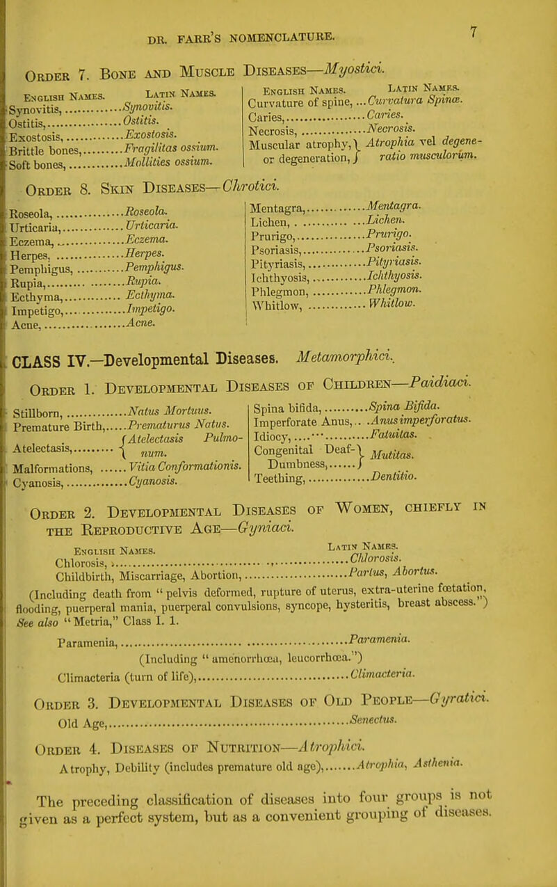 Order 7. Bone aito Muscle Diseases—Myostici. English Names. Latik Namka ENGLisn Names. Latin Names. i Synovitis, Synovitis. Ostitis, Ostitis. ■Exostosis Exostosis. Brittle bones, Fragililas osdum. Soft bones, MoUilies ossium. Curvature of spiue, ...Curvatura Spina;. Caries, Caries. Necrosis, Necrosis. Muscular atrophy,) Atrophia vel degene- or degeneration, j ratio vmsculomm. ■Order 8. Skin Diseases—OAroiici. Roseola, Roseola. Mentagra, MeiUagra SrSa, Uracaria. Lichen. - Eczema, Eczema. Prurigo, Prungo. Herpes^ Herpes. Psoriasis, Pjonasts. Pemphigus, Pemphigus. •Rupia, Rupia. [Ecthyma, Ecthijma. 1 Impetigo, Impetigo. Acne, ^c»e. Pityriasis, Pityriasis. Ichtlwosis, Ichthyosis. Phlegmon, Phlegmon. Whitlow, Whitlow. CLASS IV.—Developmental Diseases. MetamorpMcl Order 1. Developmental Diseases of Children—PaicJmci. Spina bifida, Spina Bifida. Imperforate Anus,.. .Anusimperforatvs. Idiocy, Fatuitas. . Stillborn, Natus Mortuus. Premature Birth, Prematurus Natus. (Atelectasis Puhno- Atelectasis, ^ Malformations, Vitia Conformationis. Cyanosis, Cyanosis. Congenital Deaf-| ^^^^^-^^^ Dumbness ) Teething, Denliiio. Order 2. Developmental Diseases of Women, chiefly in THE Reproductive Age—Gyniaci. Latin Names. ENGLisn Names. -,,, Chlorosis, Chlorosis Childbirth, Miscarriage, Abortion, Partus, Aborts. (Including death from  pelvis deformed, rupture of uterus, extra-uterine foetation. flooding, puerperal mania, puerperal convulsions, syncope, hystentis, breast abscess. ; See also  Metria, Class I. 1. Paramenia, Paramenia. (Including  amenorrlicca, leucorrhoea. ') Climacteria (turn of life), Climacteria. Order 3. Developmental Diseases of Old People—Gyratun. Old Age, Senectus. Order 4. Diseases of Nutrition—Atrophici. Atrophy, Debility (includes premature old age), Atrophia, Aslhenta. The preceding classification of diseases into four groups is not given as a perfect system, but as a convenient grouping of diseiuses.