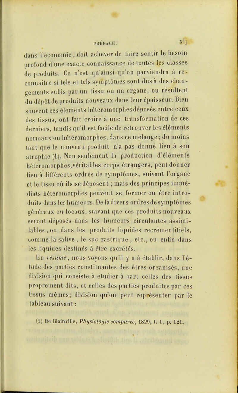 1>RÉFACI3. x'.j dans l'économie, doil achever de faire sentir le besoin profond d'une exacte connaissance de toutes les classes de produits. Ce n'est qu'ainsi qu'on parviendra à re- connaître si tels et tels symptômes sont dus à des chan- gements subis par un tissu ou un organe, ou résultent du dépôt de produits nouveaux dans leur épaisseur. Bien souvent ces éléments héléromorphesdéposés entre ceux des tissus, ont fait croire à une transformation de ces derniers, tandis qu'il est facile de retrouver les éléments normaux ou hétéromorphes, dans ce mélange; du moins tant que le nouveau produit n'a pas donné lieu à son atrophie (1). Non seulement la production d'éléments héléromorphes,vériiables corps étrangers, peut donner lieu à différents ordres de symptômes, suivant l'organe et le tissu où ils se déposent ; mais des principes immé- diats hétéromorphes peuvent se former ou être intro- duits dans les humeurs. De là divers ordres de symptômes généraux ou locaux, suivant que ces produits nouveaux seront déposés dans les humeurs circulantes assimi- lables, ou dans les produits liquides recrémenlitiels, comme la salive , le suc gastrique , etc., ou enfin dans les liquides destinés à être excrétés. En résumé, nous voyons qu'il y a à établir, dans l'é- lude des parties constituantes des êtres organisés, une division qui consiste à étudier à part celles des tissus proprement dits, et celles des parties produites par ces tissus mêmes; division qu'on peut représenter par le tableau suivant :
