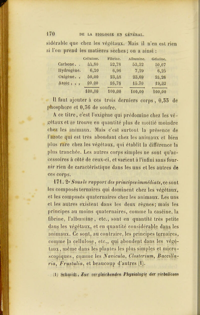 sidérable que chez les végétaux. Mais il n'en est rien si l'on prend les matières sèches; on a ainsi : Cellulose. Fibrine. Albumine. Gélatine. Carbone. . 52,78 53,32 50,07 Hydrogène. 6,20 6,96 7,29 6,25 Oxigène. . 50,00 23,48 23,69 2Zi,26 Azole . . . po:oo 16,78 15,70 19,32 100,00 100,00 100,00 100,00 Il faut ajouter à ces trois derniers corps , 0,53 de phosphore et 0,36 de soufre. A ce titre, c'est l;oxigène qui prédomine chez les vé- gétaux et se trouve en quantité plus de moitié moindre chez les animaux. Mais c'est surtout la présence de l'azote qui est très abondant chez les animaux et bien plus rare chez les végétaux, qui établit la différence la plus tranchée. Les autres corps simples ne sont qu'ac- cessoires à côté de ceux-ci, et varient à l'infini sans four- nir rien de caractéristique dans les uns et les autres de ces corps. 171. 2° Sousle rapport des principesimmédiats, ce sont les composés ternaires qui dominent chez les végétaux, et les composés quaternaires chez les animaux. Les uns et les autres existent dans les deux règnes; mais les principes au moins quaternaires, comme la caséine, la fibrine, l'albumine, etc., sont en quantité très petite dans les végétaux, et en quantité considérable dans les animaux. Ce sont, au contraire, les principes ternaires, coujme ja cellulose, etc., qui abondent dans les végé- taux , même dans les plantes les plus simples et micro- scopiques, comme les Navicula, Closterium, Baccilla- ria, Frustulia, et beaucoup d'autres (1). (i) Sçhmidt, Zur vergleichenden Physiologie der virbellosen