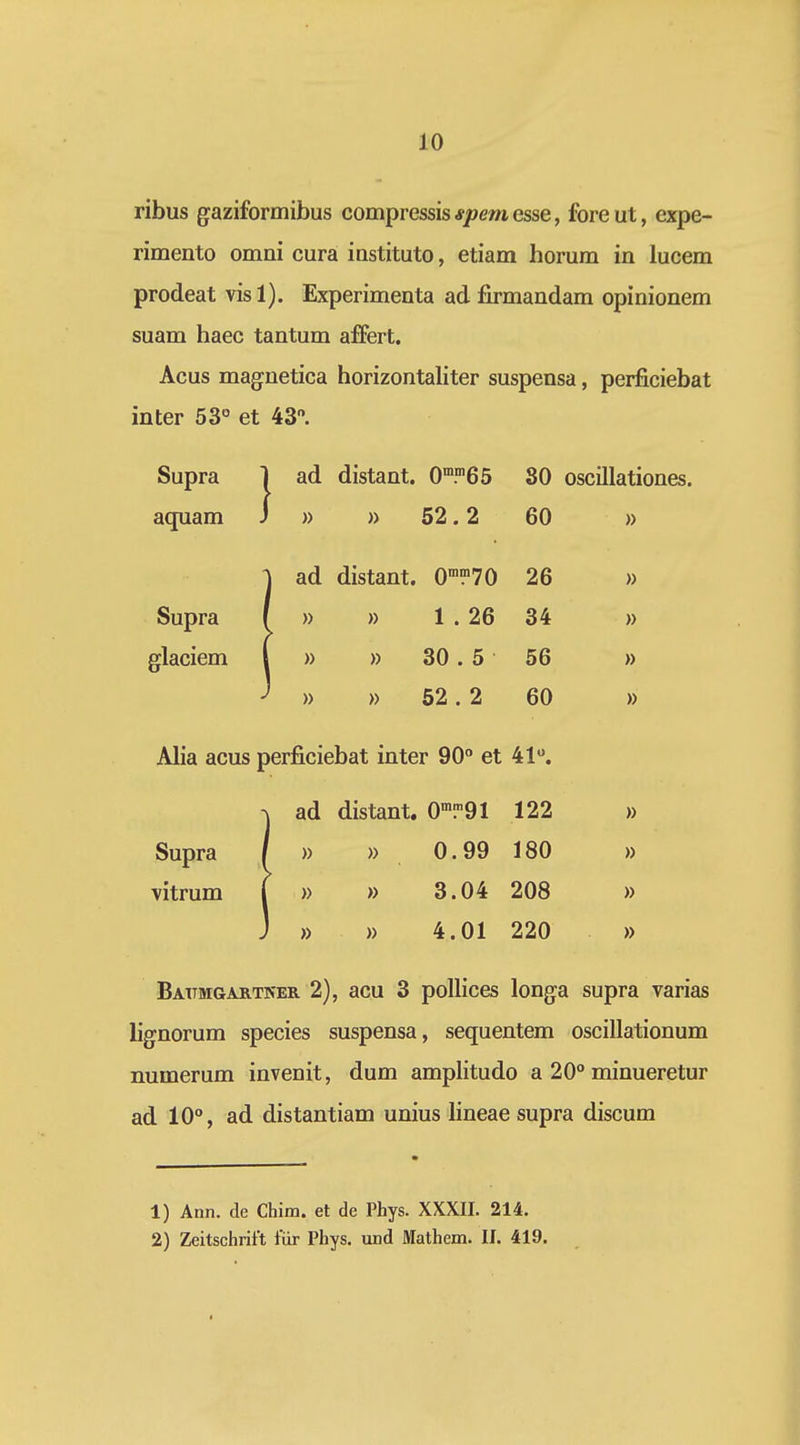 ribus gaziformibus compressis*/j<?messe, foreut, expe- rimento omni cura instituto, etiam horum in lucem prodeat vis 1). Experimenta ad flrmandam opinionem suam haec tantum affert. Acus magnetica horizontaliter suspensa, perficiebat inter 53° et 43. Supra 1 ad distant. 0'.'65 30 oscillationes. aquam J » » 52.2 60 » iad distant. 0'?'70 26 » » » 1 . 26 34 » » » 30. 5 56 » » » 62. 2 60 » Alia acus perficiebat inter 90° et 41. iad distant. O':^! 122 » » » 0.99 180 » » » 3.04 208 » » » 4.01 220 » Baumgartker 2), acu 3 pollices longa supra varias liginorum species suspensa, sequentem oscillationum numerum invenit, dum amplitudo a 20° minueretur ad 10°, ad distantiam unius lineae supra discum 1) Ann. de Chim. et de Phys. XXXII. 214. 2) Zeitschrift fur Phys. und Mathem. II. 419.