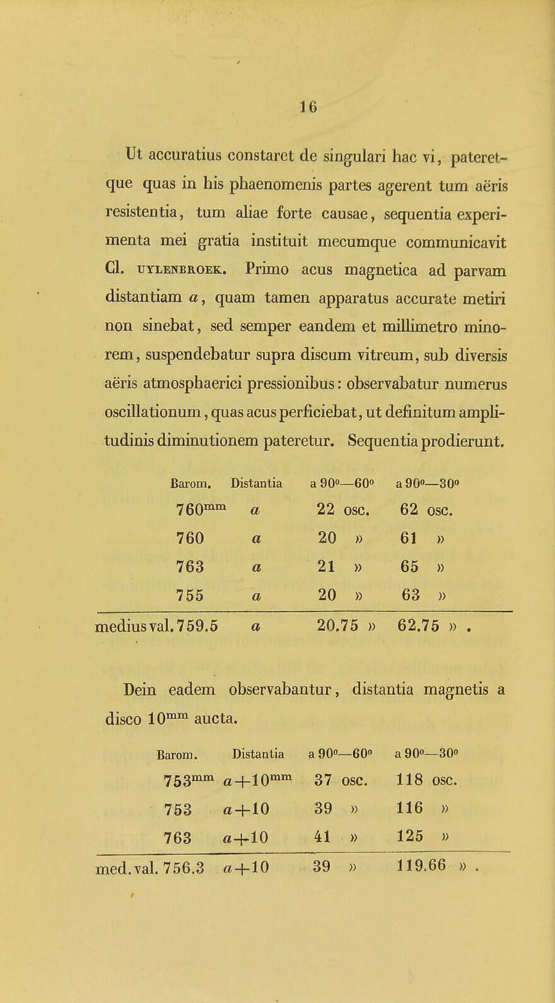 Ut accuratius constaret de singulari hac vi, pateret- que quas in his phaenomenis partes agerent tum aeris resistentia, tum aliae forte causae, sequentia experi- menta mei gratia instituit mecumque communicavit Cl. UYLENBROEK. Primo acus magnetica ad parvam distantiam a, quam tamen apparatus accurate metiri non sinebat, sed semper eandem et millimetro mino- rem, suspendebatur supra discum vitreum, sub diversis aeris atmosphaerici pressionibus: observabatur numerus oscillationum, quas acusperficiebat, ut definitum ampli- tudinis diminutionem pateretur. Sequentia prodierunt. Barom. Distantia —60» a 90»—30» TQQmm a 22 OSC. 62 osc. 760 a 20 » 61 » 763 a 21 » 65 » 755 a 20 » 63 » mediusval. 759.5 a 20.75 » 62.75 » . Dein eadem observabantur, distantia magnetis a disco lO''^ aucta. Barom. Distantia a 90»—60» a 90»—30» Ib^'^'^ a-flO™' 37 osc. 118 osc. 753 a+10 39 » 116 » 763 a-hlO 41 » 125 » med.val. 756.3 a-j-lO '39 » 119.66 » .