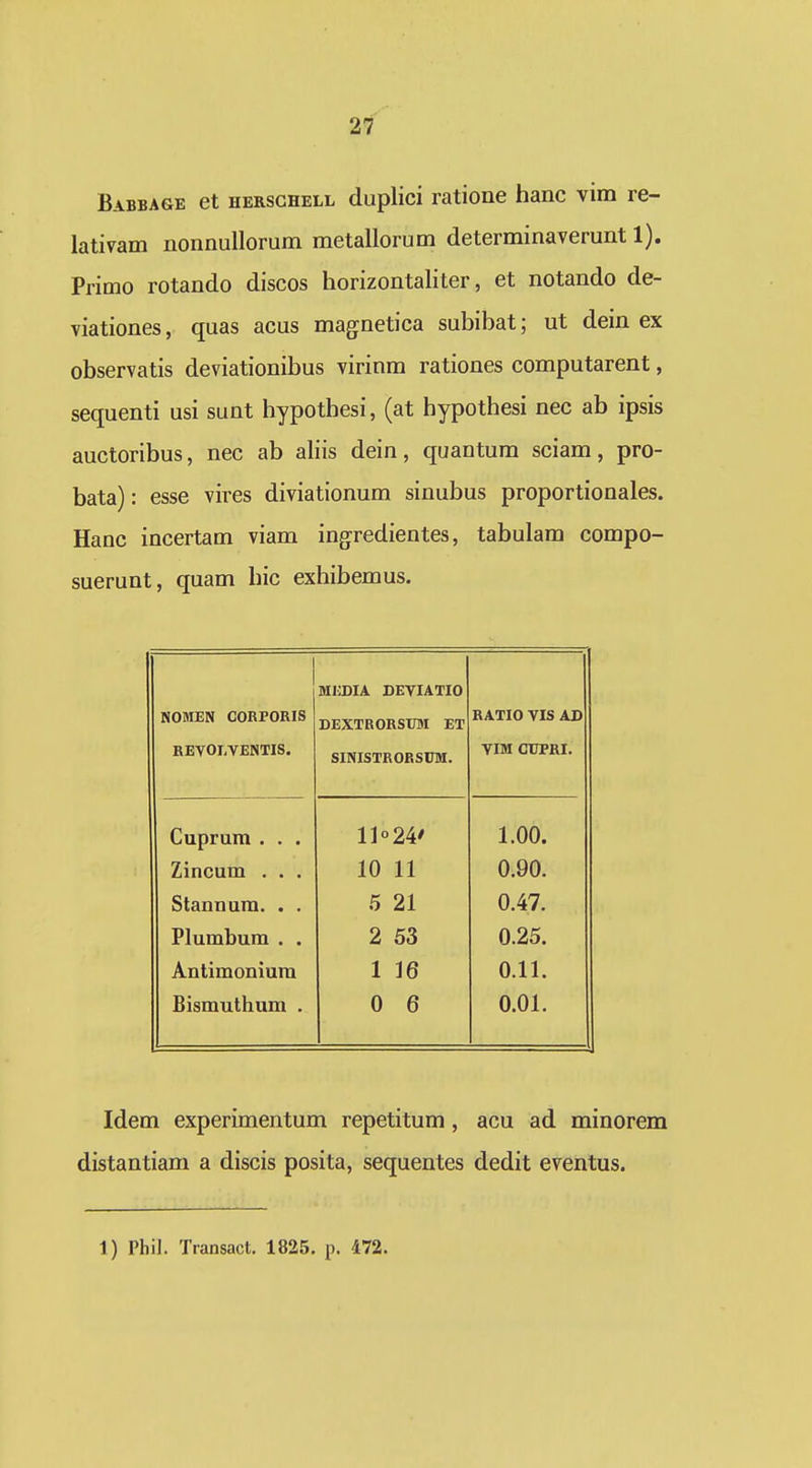 Babba&e et HERSGHELL dupHci ratione hanc vim re- lativam nonnullorum metallorum determinaverunt 1). Primo rotando discos horizontaliter, et notando de- viationes, quas acus magnetica subibat; ut dein ex observatis deviationibus virinm rationes computarent, sequenti usi sunt hypothesi, (at hypothesi nec ab ipsis auctoribus, nec ab aliis dein, quantum sciam, pro- bata): esse vires diviationum sinubus proportionales. Hanc incertam viam ingredientes, tabulam compo- suerunt, quam hic exhibemus. ] NOMEN CORPORIS REVOLVENTIS. MEDIA DEVIATIO DEXTR0RSIJ5I ET SINISTROESUM. RATIO VIS AD VIM CTIPRI. Cuprum . . . 11°24' 1.00. Zincum . . . 10 11 0.90. Stannum. . . 5 21 0.47. Plumbum . . 2 53 0.25. Antimoniura 1 16 0.11. Bismuthum . 0 6 0.01. Idem experimentum repetitum, acu ad minorem distantiam a discis posita, sequentes dedit eventus.