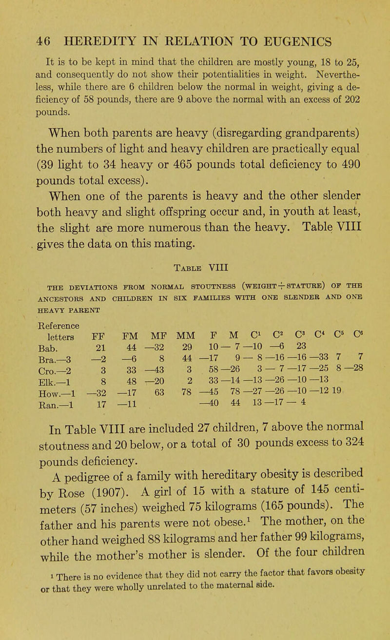 It is to be kept in mind that the children are mostly young, 18 to 25, and consequently do not show their potentialities in weight. Neverthe- less, while there are 6 children below the normal in weight, giving a de- ficiency of 58 pounds, there are 9 above the normal with an excess of 202 poimds. When both parents are heavy (disregarding grandparents) the numbers of Ught and heavy children are practically equal (39 light to 34 heavy or 465 pounds total deficiency to 490 pounds total excess). When one of the parents is heavy and the other slender both heavy and sUght offspring occur and, in youth at least, the slight are more numerous than the heavy. Table VIII gives the data on this mating. Table VIII THE DEVIATIONS FROM NORMAL STOTJTNESS (WEIGHT-f STATTJRB) OP TECS ANCESTORS AND CHILDRBN IN SIX FAMILIES WITH ONE SLENDER AND ONE HEAVY PARENT Reference letters FF FM MF MM F M Ci C2 C Bab. 21 44 —32 29 10 — 7 —10 —6 23 Bra.—3 —2 —6 8 44 —17 9 — 8 —16 —16 —33 7 Crc—2 3 33 —43 3 58 —26 3 — 7 —17 —25 8 Elk.—1 8 48 —20 2 33 —14 —13 —26 —10 —13 How.—1 —32 —17 63 78 —45 78 —27 —26 —10 —12 19 Ran.—1 17 —11 —40 44 13 —17 — 4 In Table VIII are included 27 children, 7 above the normal stoutness and 20 below, or a total of 30 pounds excess to 324 pounds deficiency. A pedigree of a family with hereditary obesity is described by Rose (1907). A girl of 15 with a stature of 145 centi- meters (57 inches) weighed 75 kilograms (165 pounds). The father and his parents were not obese. ^ The mother, on the other hand weighed 88 kilograms and her father 99 kilograms, while the mother's mother is slender. Of the four children 1 There is no evidence that they did not carry the factor that favors obesity or that they were whoUy unrelated to the maternal side.