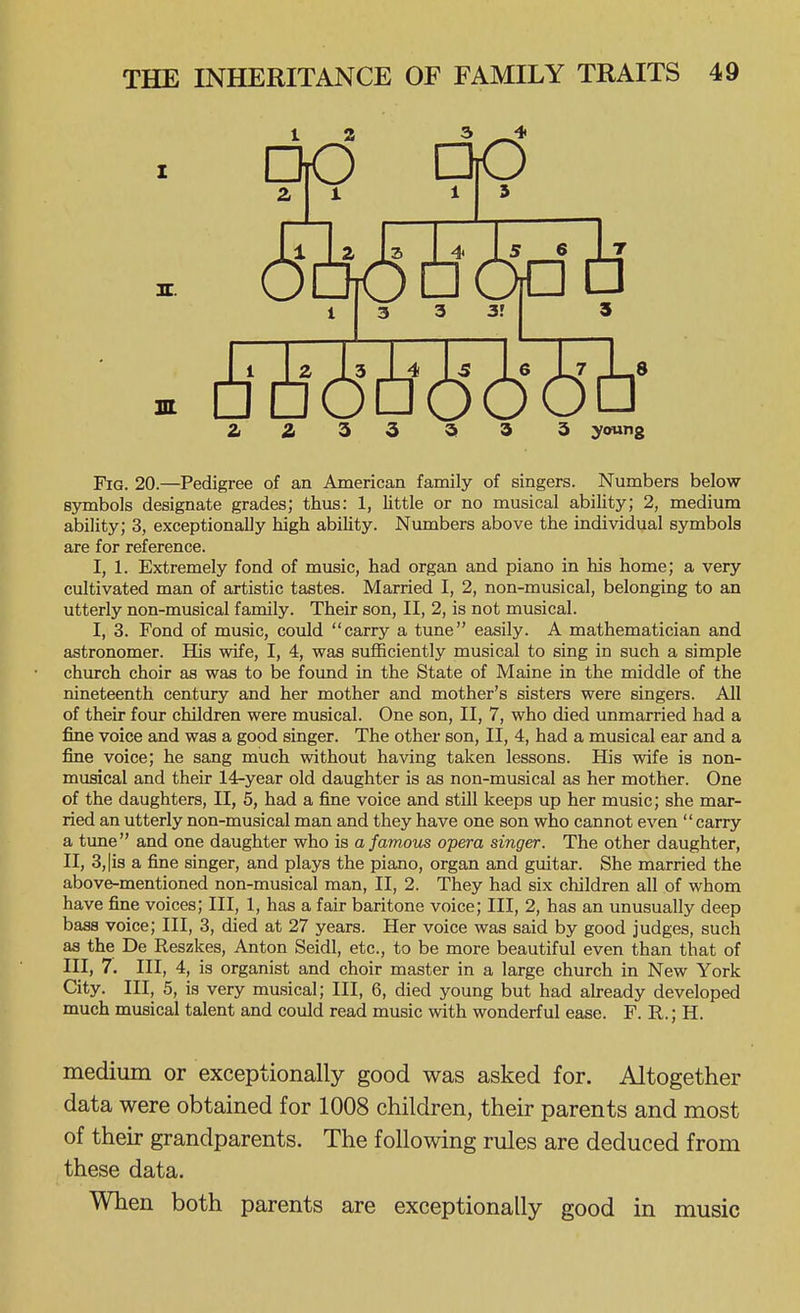 1 2 3 4 QO DiO 3E. 3 3 31 2i ;& 3 3 3> 3 3 :young Fig. 20.—Pedigree of an American family of singers. Numbers below symbols designate grades; thus: 1, little or no musical ability; 2, medium ability; 3, exceptionally high ability. Numbers above the individual symbols are for reference. I, 1. Extremely fond of music, had organ and piano in his home; a very cultivated man of artistic tastes. Married I, 2, non-musical, belonging to an utterly non-musical family. Their son, II, 2, is not musical. I, 3. Fond of music, could carry a tune easily. A mathematician and astronomer. His wife, I, 4, was sufficiently musical to sing in such a simple church choir as was to be foimd in the State of Maine in the middle of the nineteenth century and her mother and mother's sisters were singers. All of their four children were musical. One son, II, 7, who died unmarried had a fine voice and was a good singer. The other son, II, 4, had a musical ear and a fine voice; he sang much without having taken lessons. His wife is non- musical and their 14-year old daughter is as non-musical as her mother. One of the daughters, II, 5, had a fine voice and still keeps up her music; she mar- ried an utterly non-musical man and they have one son who cannot even carry a tune and one daughter who is a famous opera singer. The other daughter, II, 3, lis a fine singer, and plays the piano, organ and guitar. She married the above-mentioned non-musical man, II, 2. They had six children all of whom have fine voices; III, 1, has a fair baritone voice; III, 2, has an unusually deep baas voice; III, 3, died at 27 years. Her voice was said by good judges, such as the De Reszkes, Anton Seidl, etc., to be more beautiful even than that of III, 7. Ill, 4, is organist and choir master in a large church in New York City. Ill, 5, is very musical; III, 6, died young but had already developed much musical talent and could read music with wonderful ease. F. R.; H. medium or exceptionally good was asked for. Altogether data were obtained for 1008 children, their parents and most of their grandparents. The following rules are deduced from these data. When both parents are exceptionally good in music