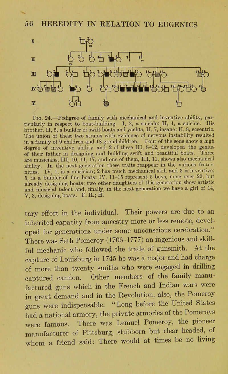 1 n brb 6 6 6^^^fT~^. m 6|b b^fe^tjb ' iii6 ib o w6ikikikit'tototei Fig. 24.—Pedigree of family ■with mechanical and inventive ability, par- ticularly in respect to boat-building. I, 2, a suicide: II, 1, a suicide. His brother, II, 5, a builder of swift boats and yachts, II, 7, insane; II, 8, eccentric. The union of these two strains with evidence of nervous instability resulted in a family of 9 children and 18 grandchildren. Four of the sons show a high degree of inventive abiUty and 2 of these III, 8-12, developed the genius of their father in designing and building swift and beautiful boats. Three are musicians. III, 10, 11, 17, and one of them. III, 11, shows also mechanical abiUty. In the next generation these traits reappear in the various frater- nities. IV, 1, is a musician; 2 has much mechanical skill and 3 is inventive; 5, is a builder of fine boats; IV, 11-15 represent 5 boys, none over 22, but already designing boats; two other daughters of this generation show artistic and musicial talent and, finally, in the next generation we have a gu-l of 14, V, 3, designing boats. F. R.; H. tary effort in the individual. Their powers are due to an inherited capacity from ancestry more or less remote, devel- oped for generations under some unconscious cerebration. There was Seth Pomeroy (1706-1777) an ingenious and skill- ful mechanic who followed the trade of gunsmith. At the capture of Louisburg in 1745 he was a major and had charge of more than twenty smiths who were engaged in drilhng captured cannon. Other members of the family manu- factured guns which in the French and Indian wars were in great demand and in the Revolution, also, the Pomeroy guns were indispensable. Long before the United States had a national armory, the private armories of the Pomeroys were famous. There was Lemuel Pomeroy, the pioneer manufacturer of Pittsburg, stubborn but clear headed, of whom a friend said: There would at times be no hving