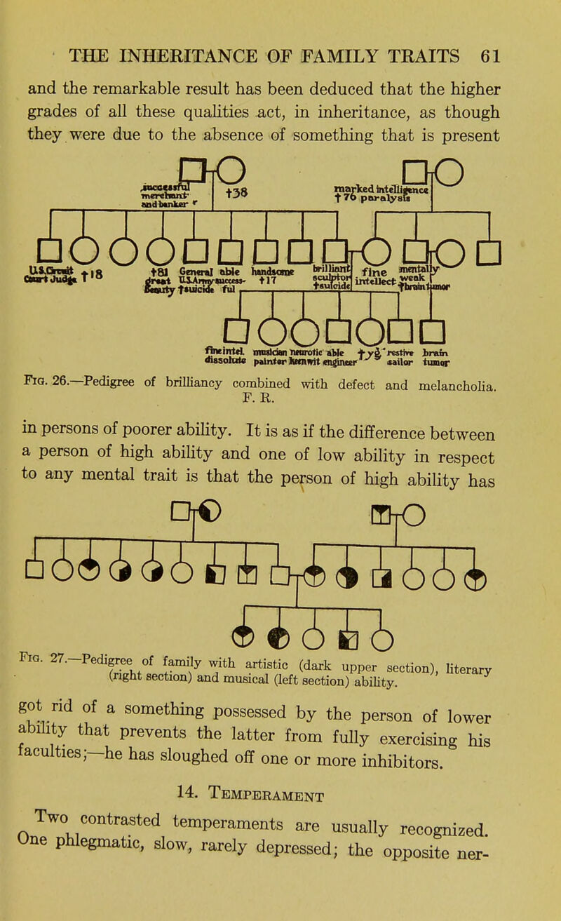 and the remarkable result has been deduced that the higher grades of all these quahties act, in inheritance, as though they were due to the absence of something that is present .fine p60u6tit] fineiirtd iiimIumi Tifiirotlc' >Me 4-v4'i^tm Irain dissohite pilntwIiitnwitiBigmtsr uilor iumor Fig. 26.—Pedigree of brilliancy combined with defect and melancholia F. R. in persons of poorer ability. It is as if the difference between a person of high ability and one of low ability in respect to any mental trait is that the person of high ability has Fig. 27.-Pediffree of family with artistic (dark upper section), literary (nght section) and musical (left section) abiUty. got rid of a something possessed by the person of lower ability that prevents the latter from fully exercising his faculties ;-he has sloughed off one or more inhibitors. 14. Temperament Two contrasted temperaments are usually recognized. One phlegmatic, slow, rarely depressed; the opposite ner-