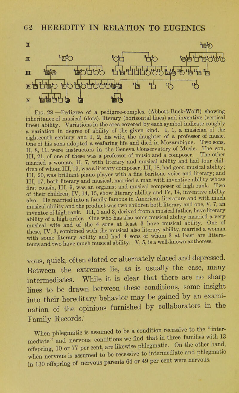 I Fig. 28.—Pedigree of a pedigree-complex (Abbott-Buck-Wolff) showing inheritance of musical (dots), Uterary (horizontal lines) and inventive (vertical lines) abiUty. Variations in the area covered by each symbol indicate roughly a variation in degree of abihty of the given kind. I, 1, a musician of the eighteenth century and I, 2, his wife, the daughter of a professor of music. One of his sons adopted a seafaring hfe and died in Mozambique. Two sons, II, 8, 11, were instructors in the Geneva Conservatory of Music. The son, III, 21, of one of these was a professor of music and a composer. The other married a woman, II, 7, with literary and musical abiUty and had four chil- dren of whom III, 19, was a literary composer; III, 18, had good musical ability; III, 20, was brilliant piano player with a fine baritone voice and literary; and III, 17, both literary and musical, married a man with inventive ability whose first cousin, III, 9, was an organist and musical composer of high rank. Two of their children, IV, 14, 15, show literary abihty and IV, 14, inventive ability also. He married into a family famous in American hterature and with much musical ability and the product was two children both Uterary and one, V, 7, an inventor of high rank. Ill, 1 and 3, derived from a musical father, have literary ability of a high order. One who has also some musical ability married a very musical wife and of the 4 sons at least 3 have musical ability. One of these IV, 3, combined with the musical also hterary abiUty, marned a woman with some Uterary abiUty and had 4 sons of whom 3 at least are litterar teurs and two have much musical abiUty. V, 5, is a weU-known authoress. vous, quick, often elated or alternately elated and depressed. Between the extremes lie, as is usually the case, many intermediates. WhHe it is clear that there are no sharp lines to be drawn between these conditions, some insight into their hereditary behavior may be gained by an exami- nation of the opinions furnished by collaborators in the Family Records. When phlegmatic is assumed to be a condition recessive to the inter- mediate and nervous conditions we find that in three families with 13 offspring 10 or 77 per cent, are likewise phlegmatic. On the other hand, when nervous is assumed to be recessive to intermediate and phlegmatic in 130 offspring of nervous parents 64 or 49 per cent were nervous.