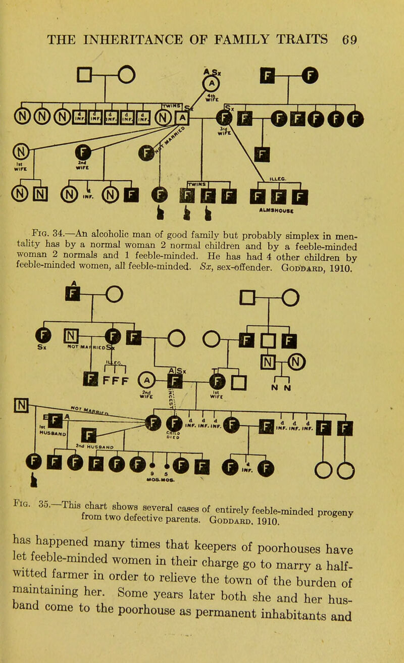 D-rO B-p© (N)i 1^ o ^'iii^ ALMIHOUSC Fig. 34.—An alcoholic man of good family but probably simplex in men- tality has by a normal woman 2 normal children and by a feeble-minded woman 2 normals and 1 feeble-minded. He has had 4 other children by feeble-minded women, all feeble-minded. Sx, sex-offender. God^akd, 1910. o Sk not KA, BiEoaT i-fJ O ,,-f-, —St® d d 4 iHF. mr. INF. —inV ii^f. inV Fig. 35.-This chart shows several cases of entirely feeble-minded progeny from two defective parents. Goddakd. 1910. ^ ^ ^ has happened many times that keepers of poorhouses have let feeb e-mmded women in their charge go to marry a half- witted farmer in order to relieve the town of the burden of mamtaimng her. Some years later both she and her hus- band come to the poorhouse as permanent inhabitants and