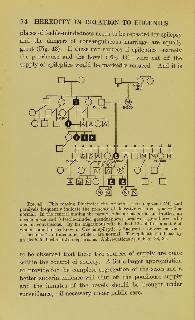 places of feeble-mindedness needs to be repeated for epilepsy and the dangers of consanguineous marriage are equally- great (Fig. 43). If these two sources of epileptics—namely the poorhouse and the hovel (Fig. 44)—were cut off the supply of epileptics would be markedly reduced. And it is D-T-O O-T-SSOlA 61^ 0 3 « 7 9 11 IE M Fig. 40.—This mating illustrates the principle that migraine (M) and paralysis frequently indicate the presence of defective germ cells, as well as normal. In the central mating the paralytic father has an insane brother, an insane niece and 3 feeble-minded grandnephews, besides a grandniece, who died in convulsions. By his migrainous wife he had 12 children about 9 of whom something is known. One is epileptic, 3 neurotic or very nervous, 1 pecuhar and alcohoHc, while 3 are normal. The epileptic child has by an alcohohc husband 2 epileptic sons. Abbreviations as in Figs. 38, 39. to be observed that these two sources of supply are quite within the control of society. A little larger appropriation to provide for the complete segregation of the sexes and a better superintendence will shut ojff the poorhouse supply and the inmates of the hovels should be brought under surveillance,—if necessary under public care.