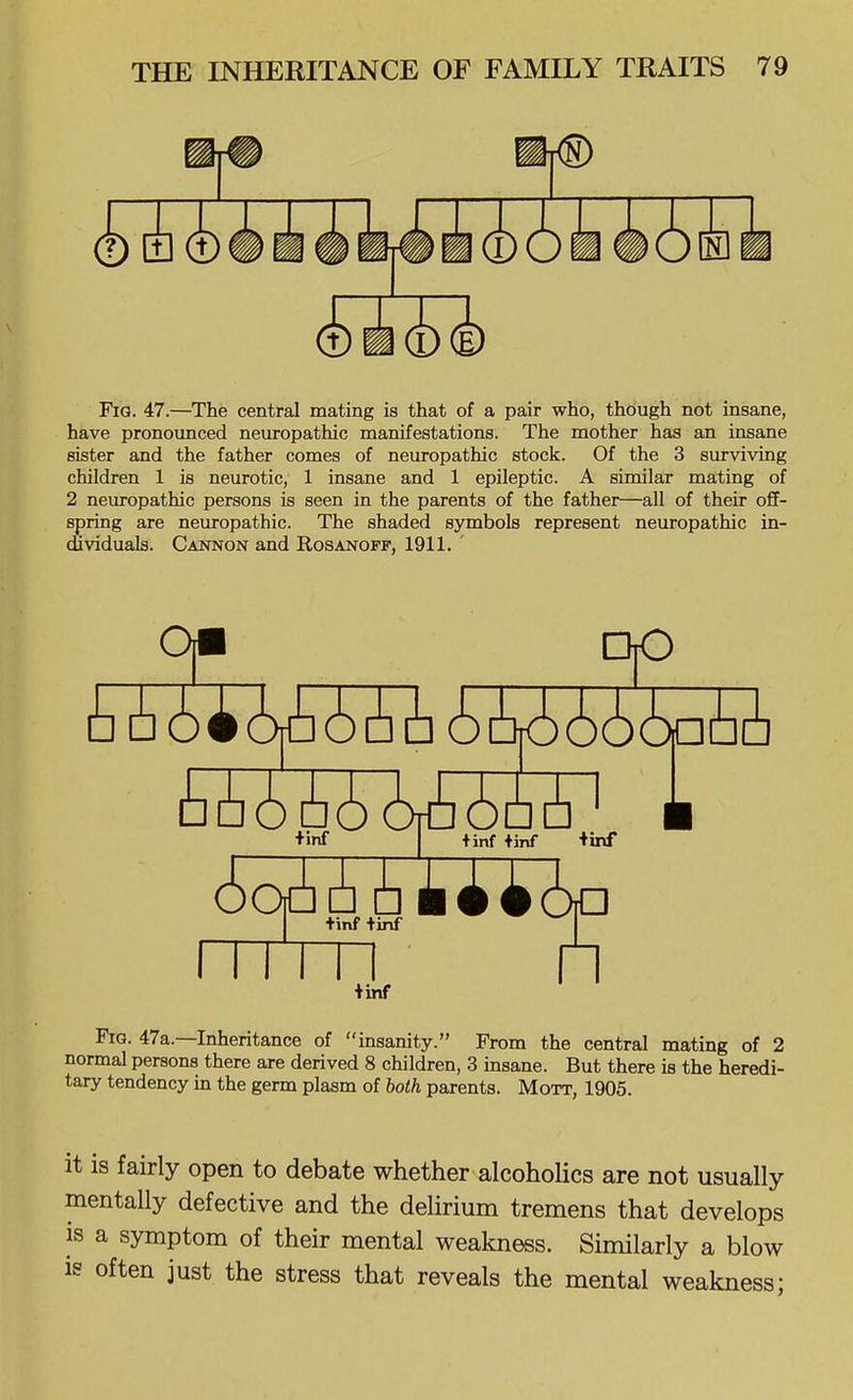 Fig. 47.—The central mating is that of a pair who, though not insane, have pronounced neuropathic manifestations. The mother has an insane sister and the father comes of neuropathic stock. Of the 3 surviving children 1 is nem-otic, 1 insane and 1 epileptic. A similar mating of 2 neuropathic persons is seen in the parents of the father—all of their off- spring are neuropathic. The shaded symbols represent neuropathic in- (fividuals. Cannon and Rosanoff, 1911. ' iinf I tinf tinf +inf +inf tinf Fig. 47a.—Inheritance of insanity. From the central mating of 2 normal persons there are derived 8 children, 3 insane. But there is the heredi- tary tendency in the germ plasm of both parents. Mott, 1905. it is fairly open to debate whether alcoholics are not usually mentally defective and the delirium tremens that develops IS a symptom of their mental weakness. Similarly a blow IS often just the stress that reveals the mental weakness; 2e rrm n tinf