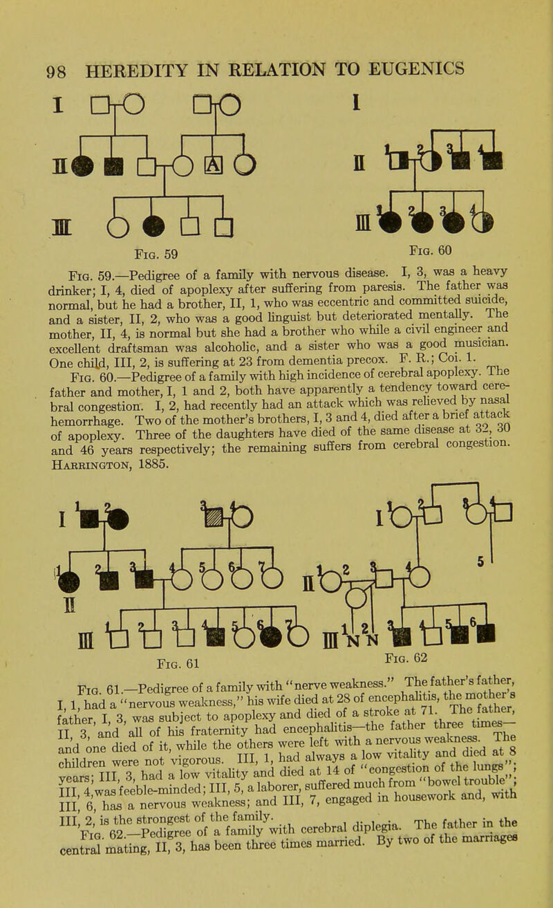 I HE HI Fig. 59 Fig. 60 Fig. 59.—Pedigree of a family with nervous disease. I, 3, was a heavy drinker; I, 4, died of apoplexy after suffering from paresis. The father was normal, but he had a brother, II, 1, who was eccentric and committed smcide, and a sister, II, 2, who was a good hnguist but deteriorated mentaUy. The mother, II, 4, is normal but she had a brother who while a civil engineer and excellent draftsman was alcohohc, and a sister who was a good musician. One child, III, 2, is suffering at 23 from dementia precox. F. R.;Coi. 1. YiG 60.—Pedigree of a family with high incidence of cerebral apoplexy, i iie father and mother, I, 1 and 2, both have apparently a tendency toward cere- bral congestion. I, 2, had recently had an attack which was reheved by nasal hemorrhage. Two of the mother's brothers, I, 3 and 4, died after a brief attack of apoplexy. Three of the daughters have died of the same disease at 32, 30 and 46 years respectively; the remaining suffers from cerebral congestion. Hakrington, 1885. 1 2 in NN Fig. 61 Fig. 62 61.-Pedigree of a family with nerve weakness. Jhe father's father^ I, I'had a nervous weakness, his wife died at 28 of encephahtis, the mothe s father I 3, was subject to apoplexy and died of a stroke at 71. The faUier, II 3 and aU of hi fraternity had encephalitis-the father three times- n{' 6 h» a ™™™ ''I I. ^' -S-Sed in hou«work »»d, ™th 'V'0^2-Sl^roffflrif with cerebral diplegia. The teher in to centos maUng,1r3, i- bee. ftree time, married. By two of the marnag,.