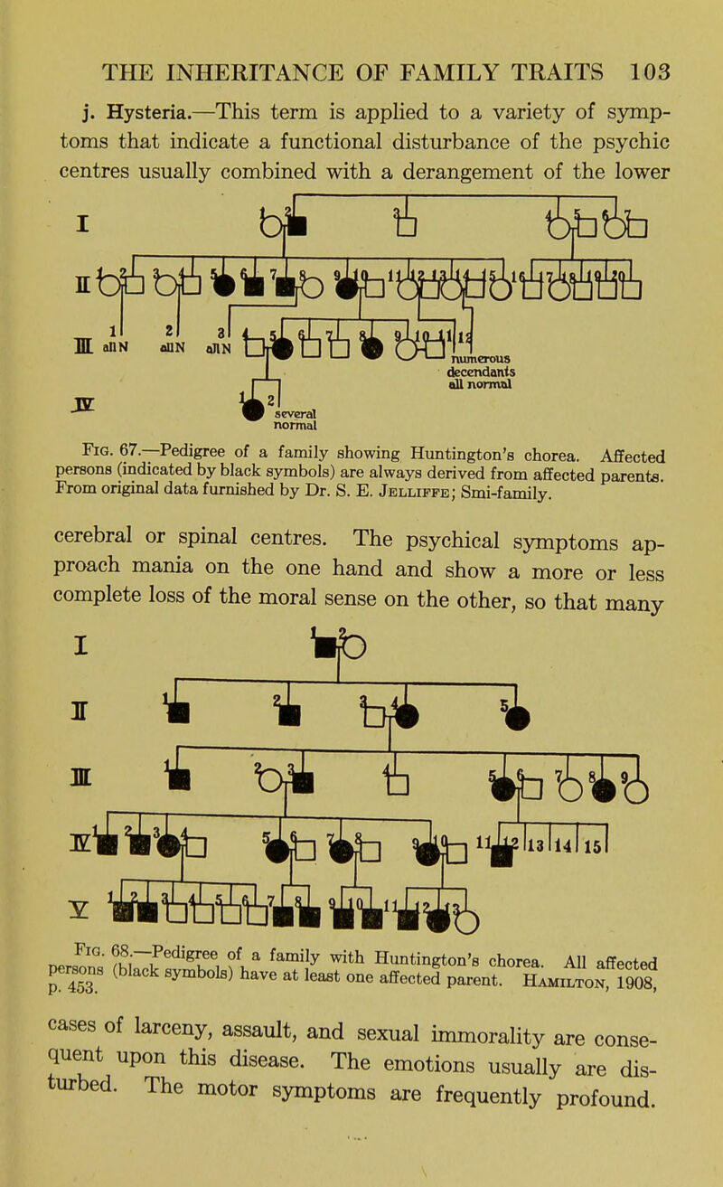 j. Hysteria.—This term is applied to a variety of S5Tnp- toms that indicate a functional disturbance of the psychic centres usually combined with a derangement of the lower I ^ m (JIN dlN aJlH numerous decendanis tkH normal several normal Fig. 67.—Pedigree of a family showing Huntington's chorea. Affected persons (indicated by black symbols) are always derived from affected parents. From original data fm-nished by Dr. S. E. Jelliffe; Smi-faroily, cerebral or spinal centres. The psychical symptoms ap- proach mania on the one hand and show a more or less complete loss of the moral sense on the other, so that many 1 14 tp^ i r.. ^ °^ ^ Huntington's chorea. All affected persons (black symbols) have at least one affected parent. Rj^jt^o^ lfoi, cases of larceny, assault, and sexual immorality are conse- quent upon this disease. The emotions usually are dis- turbed. The motor symptoms are frequently profound \