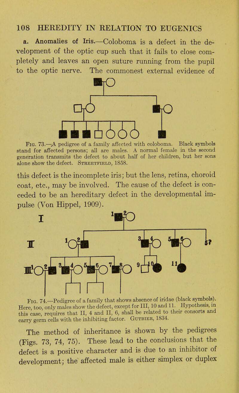 a. Anomalies of Iris.—Coloboma is a defect in the de- velopment of the optic cup such that it fails to close com- pletely and leaves an open suture running from the pupil to the optic nerve. The commonest external evidence of mo □tO Fig. 73.—A. pedigree of a family affected with coloboma. Black symbols stand for affected persons; all are males. A normal female in the second generation transmits the defect to about half of her children, but her sons alone show the defect. Streetfield, 1858. this defect is the incomplete iris; but the lens, retina, choroid coat, etc., may be involved. The cause of the defect is con- ceded to be an hereditary defect in the developmental im- pulse (Von Hippel, 1909). Fig. 74.—Pedigree of a family that shows absence of iridae (black symbols). Here, too, only males show the defect, except for III, 10 and 11. Hypothesis, in this case, requires that II, 4 and II, 6, shall be related to their consorts and carry germ cells with the inhibiting factor. Gutbier, 1834. The method of inheritance is shown by the pedigrees (Figs. 73, 74, 75). These lead to the conclusions that the defect is a positive character and is due to an inhibitor of development; the affected male is either simplex or duplex
