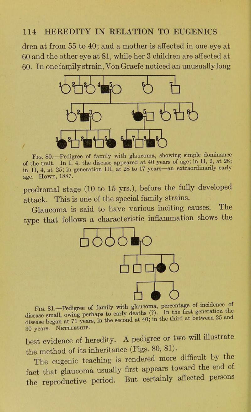 dren at from 55 to 40; and a mother is affected in one eye at 60 and the other eye at 81, while her 3 children are affected at 60. In one f ari;iily strain, Von Graef e noticed an unusually long Fig. 80.—Pedigree of family with glaucoma, showing simple dominance of the trait. In I, 4, the disease appeared at 40 years of age; in II, 2, at 28; in II, 4, at 25; in generation III, at 28 to 17 years—an extraordinarily early age. Howe, 1887. prodromal stage (10 to 15 yrs.), before the fully developed attack. This is one of the special family strains. Glaucoma is said to have various inciting causes. The type that follows a characteristic inflammation shows the best evidence of heredity. A pedigree or two will lUustrate the method of its inheritance (Figs. 80, 81). The eugenic teaching is rendered more difficult by the fact that glaucoma usually first appears toward the end of the reproductive period. But certainly affected persons
