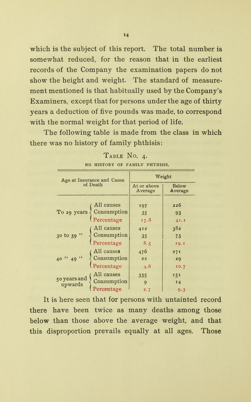 which is the subject of this report. The total number is somewhat reduced, for the reason that in the earliest records of the Company the examination papers do not show the height and weight. The standard of measure- ment mentioned is that habitually used by the Company's Examiners, except that for persons under the age of thirty years a deduction of five pounds was made, to correspond with the normal weight for that period of life. The following table is made from the class in which there was no history of family phthisis: Table No. 4. NO HISTORY OF FAMILY PHTHISIS. Below Average 226 93 41.1 382 73 19.1 271 29 10.7 151 14 9-3 It is here seen that for persons with untainted record there have been twice as many deaths among those below than those above the average weight, and that this disproportion prevails equally at all ages. Those Age at Insurance and Cause of Death To 29 30 to 39 40  49 All causes 197 Consumption 35 Percentage 17.8 All causes 412 Consumption 35 Percentage 8-5 All causes 476 Consumption 22 Percentage 4-6 All causes 335 Consumption 9 Percentage 2.7 We At or above Average