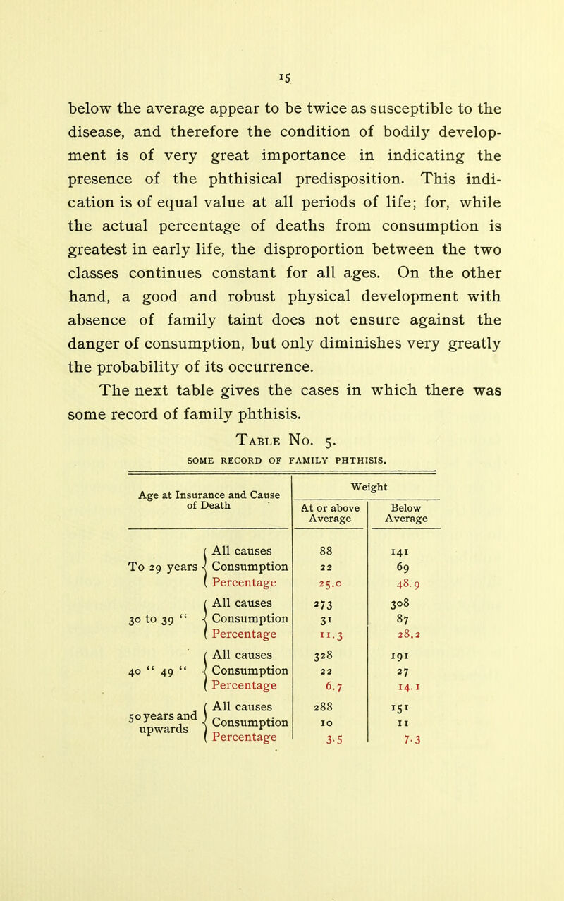 below the average appear to be twice as susceptible to the disease, and therefore the condition of bodily develop- ment is of very great importance in indicating the presence of the phthisical predisposition. This indi- cation is of equal value at all periods of life; for, while the actual percentage of deaths from consumption is greatest in early life, the disproportion between the two classes continues constant for all ages. On the other hand, a good and robust physical development with absence of family taint does not ensure against the danger of consumption, but only diminishes very greatly the probability of its occurrence. The next table gives the cases in which there was some record of family phthisis. Table No. 5. SOME RECORD OF FAMILY PHTHISIS. Age at Insurance and Cause Weight of Death At or above Average Below Average All causes 88 141 To 29 years - Consumption , Percentage 22 25.0 69 48.9 All causes 373 308 30 to 39  - Consumption Percentage 3i •3 87 28.2 All causes 328 191 40  49  - Consumption Percentage 22 6.7 27 14.1 50 years and upwards All causes Consumption Percentage 288 10 3-5 I51 11 7-3