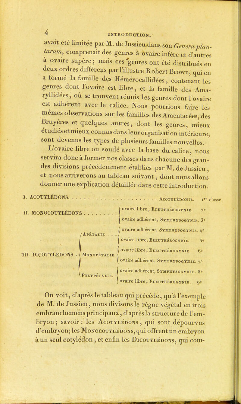 avait été limitée par M. de Jussieu dans son Gênera plan. tarum, comprenait des genres à ovaire infère et d'autres à ovaire supère ; mais ces genres ont été distribués en deux ordres différées par l'illustre Robert Brown, qui en a formé la famille des Hémérocallidées, contenant les genres dont l'ovaire est libre, et la famille des Ama- rylhdées, où se trouvent réunis les. genres dont l'ovaire est adhérent avec le calice. Nous pourrions faire les mêmes observations sur les familles des Amentacées, des Bruyères et quelques autres, dont les genres, mieux étudiés et mieux connus dans leur organisation intérieure, sont devenus les types de plusieurs familles nouvelles. L'ovaire libre ou soudé avec la base du calice, nous servira donc à former nos classes dans chacune des gran- des divisions précédemment établies par M. de Jussieu , et nous arriverons au tableau suivant, dont nous allons donner une explication détaillée dans cette introduction. I. ACOTYLÉDONS Acotti.édo«ie. re ch„e. f ovaire libre, Eleuthérogtnie. 2« ir. MONOCOTYLEDONS I I ovaire adhérent, Symphysogynie. 3» Iovaire adhérent, Stmphysogyitie. 4» ovaire libre, Eleuthérogynie. 5» ( ovaire libre, Eieuthérogynie. 6e /APÉTA.I.IE III. DICOTYLÉDONS . < Monopétalie, 'iPolYPÉTALIE. ovaire adhérent, SïMPaYsoGYwiE. 7* ovaire adhérent, Sympkysogywie. S» ovaire libre, Eiedthérggyhie. 9? On voit, d'après le tableau qui précède, qu'à l'exemple de M. de Jussieu, nous divisons le règne végétal en trois embranchemehs principaux, d'après la structure de l'em- bryon ; savoir : les Acotylédons , qui sont dépourvus d'embryonj les Monocotylédons, qui offrent un embryon à un seul cotylédon, et enfin les Dicotylédons, qui com-