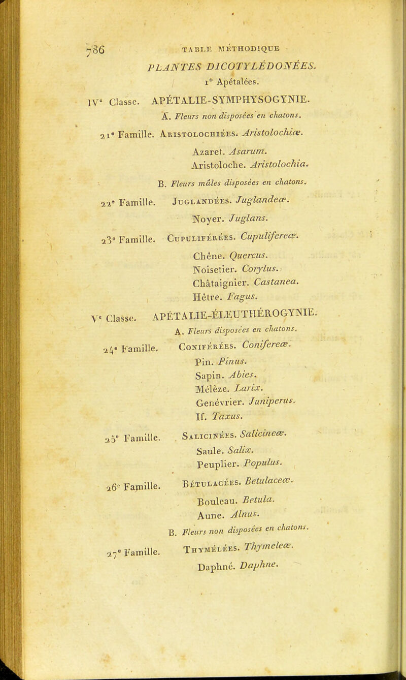 ^36 TABLE !\1KTHOD!QUE PLANTES DICOTYLÉDONÉES. \° Apétalées. IV Classe. APÉTALIE-SYMPHYSOGYNIE. A. Fleurs non disposées en chatons. 21 Famille. Abistolochiées. Aristolochiœ. Azarer. Asarum. Aristoloche. Aristolochia, B. Fleurs mâles disposées en chatons. -il' Famille. Juglandées. Juglandeœ. Noyer. Tuglans. 23° Famille. Copuliférées. Cupuliferecs. Chêne. Quercus. Noisetier. Corjlus. Châtaignier. Castanea. Hêtre. Fagus. \' Classe. APÉTALIE-ÉLEUTHÉROGYNIE. A. Fleurs disposées en chatons. 24* Famille. Coniférées. Conifereœ. Pin. Pinus. Sapin. Abies. Mélèze. Larix. Genévrier. Juniperiis. If. Taxas. a5* Famille. . Salicinées. Salicineœ. Saule. Salix. Peuplier. Populus. 26 Famille. Bétulacéks. Betulaceœ. Bouleau. Betula. Aune. Alnu'i- B. Fleurs non disposées en chatons. 27- Famille. Thvmélées. Thfmeleœ. Daphné. Daphne.