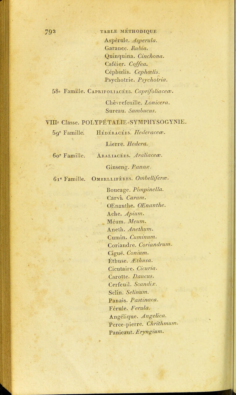 Aspérule. Asperula. Garance. Rubia. Quinquina. Cinchona. Caféier. Coffea. Cépliœlis. Cephœlis. Psycliotrie. Psjchotria. 58e Famille. Caprifoliacées. Coprifoliaceœ. Chèvrefeuille. Lonicera. Sureau. Sambucus. Ville Classe. POLYPETALIE-SYMPHYSOGYNIE. 5.9^ Famillei Hédéracées. Hederaceœ. Lierre. Hedera. 60 Famille. Araliacées. Jraliaceœ. Ginseng. Panax. Si Famille. Ombellifères. OmbelUferœ. Boucage. Pùnpinella. Carvi^ Cariim. OEnantlie. OEnanthe. Ache. Apium. Méum. Meum. Anetli. Anctlmm. Cumin. Cuminum. Coriandre. Coriandrum, Ciguë. Conium. Étbuse. JEthusa. Cicutaire. Cicuria. Carotte. Daucus. Cerfeuil. Scandix. Selin. Selinuin. Panais. Pastinaca. Férule. Ferula. Angélique. Angelica. Perce-pierre. Chrithmiim. Panicaut. Erynginm.