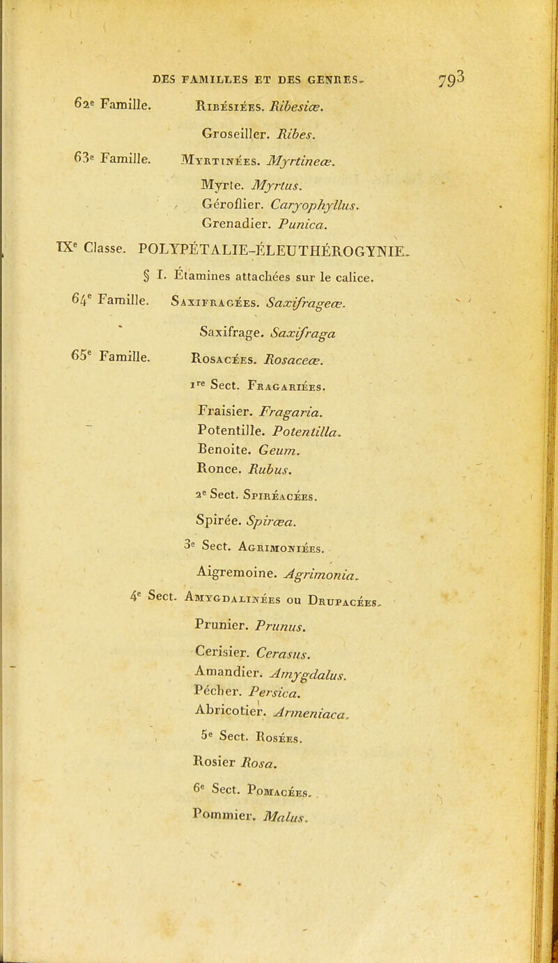 62e Famille. Ribésiées. Ribesiœ. Groseiller. Ribes. 63 Famille. Myrtinées. Mjrtineœ. Myrte. Myrtus. Géroflier. Caryophyllus. Grenadier. Punica. IX'= Classe. POLYPÉTALIE-ÉLEUTHÉROGYNIE- § I. Etamines attachées sur le calice. 64* Famille. Saxifragées. Saxifrageœ. Saxifrage. Saxifraga 65' Famille. Rosacées. Rosaceœ. i Sect. Fkagariées. Fraisier. Fragaria. Potentille. Potentilla. Benoite. Geum. Ronce. Rubus. a Sect. Spiréacées. Spirée. Spirœa. 3e Sect. Agrimojîiées. Aigremoine. Agrimonia. 4= Sect. AMYGDAlIIfÉES OU DruPACÉES. Prunier. Prunus. Cerisier. Cerasus. Amandier. Amygdalus. Pécher. Persica. Abricotier. Armeniaca. 5» Sect. Rosées. Rosier Rosa. 6<= Sect. POOTACÉES. . Pommier. Malus,