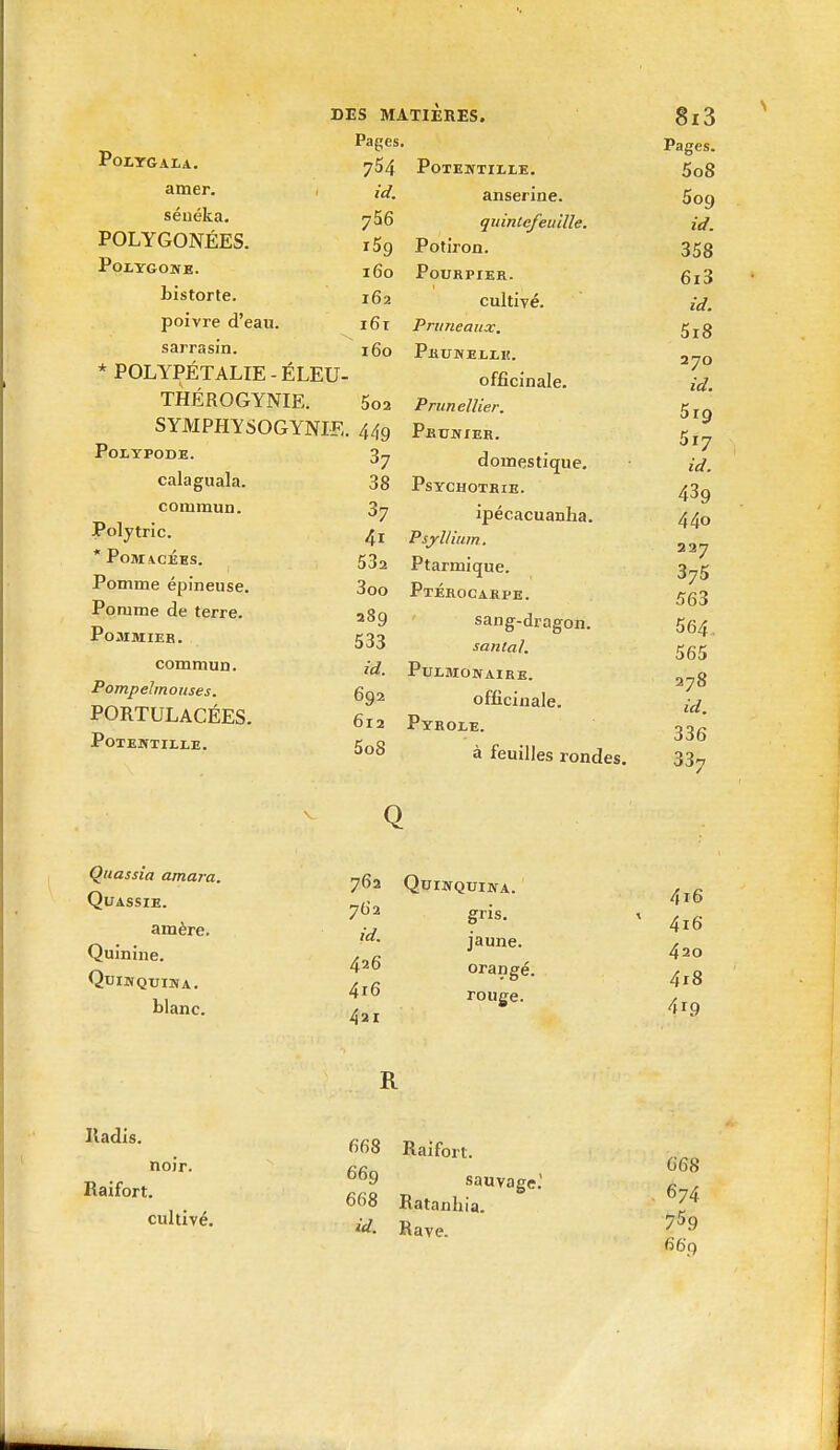 amer. , séuéka. POLYGONÉES. PoiYGOWK. bistorte. poivre d'eau, sarrasin. * POLYPÉTALIE - ÉLEU- THÉROGYNIE. SYMPHYSOGYNIE. PoiYPODE. calaguala. commun. Polytric. * PoMACÉHS. Pomme épineuse. Pomme de terre. Pommier. commun. Pompelmonses. PORTULACÉES. POTKlfTII.I,E. DES MATIERES. Pages. POTETÎTILLE. id. anserine. 7^6 quintefeuiUe. iSg Potiron. 160 Pourpier. 162 cultivé. 161 Pruneaux. 160 PnUKELI-lî. officinale. 5o2 Prunellier. 449 Peunieb. 37 domestique. 38 Psychotrie. 3? ipécacuanha. 4l Psyllium. 532 Ptarmique. 3oo Ptérocarpe. 289 sang-dragon. 533 santal, id. Pulmonaire. 692 officinale. 612 Pyroie. 5oS à feuilles rondes. 8i3 Pages. 5o8 509 id. 358 6i3 id. 5i8 270 id. Srg 517 id. 439 440 227 375 563 564. 565 278 id. 336 337 Quassia amara. QUASSIE. amère. Quinine. QuiîlQUIMA, blanc. 762 762 id. 426 4i6 431 Quinquina. gris, jaune, orangé, rouge. 4i6 4i6 420 4i8 419 Iladis. R fi68 Raifort. nojr. gg , 668 id. Rave 759 669