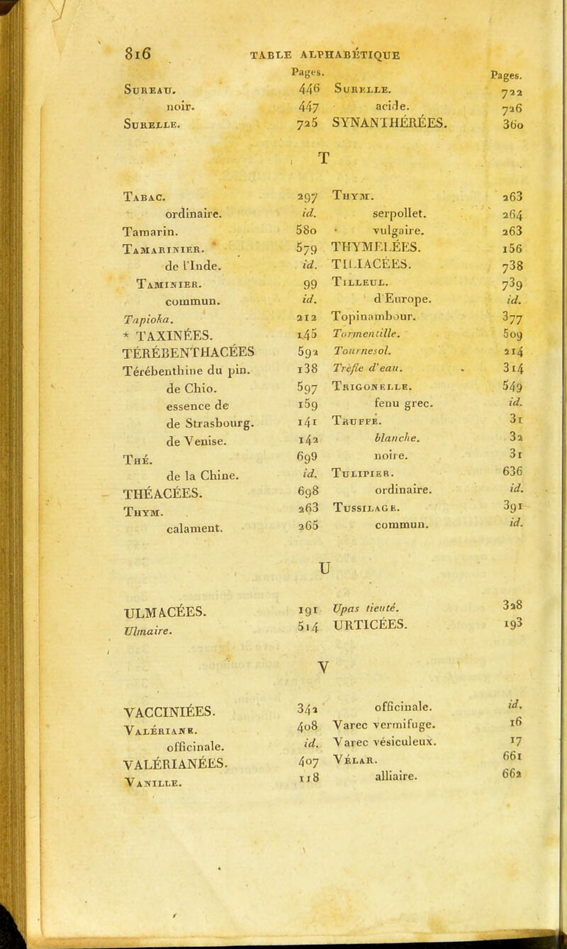 Patres. Pages. Sureau. 446 SuaKxi-E. 722 noir. 447 aci.le. 726 SuB.EI.JCE. 725 SYNANIHÉRÉES. 36o . T Tabac. Thym. 263 ordinaire. id. serpollet. 264 Tamarin. 58o vulgaire. 263 Tamabiniek. 579 TKYMEI.ÉES. i56 de l'Inde. id. TII-IACÉES. 738 Taminieh. 99 TlLLEUI.. 7^9 commun. id. d'Europe. id. Tapioka, 212 Topln;imbour. 377 * TAXINÉES. a5 Tormendlle. 509 TÉRÉBENTHACÉES 59a Tournesol. 314 Térébenthine du pin. i38 Trèfle d'eau. 0 14 de Chio. 597 Trigonklle. 549 essence de iSg fenu grec. id. de Strasbourg. i4r TflUFPE. ai de Venise. 142 blanche. 0 02 Thé. 699 noii e. 3i de la Chine. id. Tulipier. Ci Ci OJO THÉACÉES. 698 ordinaire. id. Thym. 263 Tussilage. 391 calament. 265 commun. id. u ULMACÉES. Ulmaire. 191 Upas lieu té. 514 URTICÉES. 3a8 193 VACCINIÉES. ValÉriakk. officinale. VALÉRIANÉES. Vanille. 342 officinale. 408 Varec vermifuge. id. Varec vésiculeux. 407 VÉLAR. 1x8 alliaire. id. 16 17 661 662