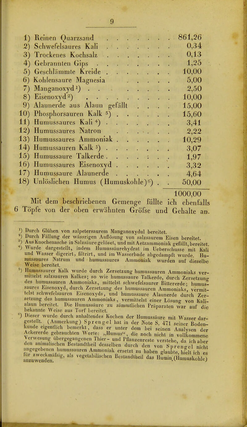 1) Relnen Quarzsand j2) Schwefelsaiires Kali 3) Trockenes Kochsalz 4) Gebratmlen Gips 5) Gesclilamnile Kreide 6) Kohlensaure Magnesia 7) Manganoxyd ^) . 8) Eisenoxyd2) . . 9) Alaimerde aus Alauu gefaJIt 10) Phospliorsauren Kalk 3) 11) Humussaures Kali'') . 12) Humussaures Natron 13) Humussaures Ammoniak 14) Humussauren Kalk ^) . 15) Humussaure Talkerde . 16) Humussaures Eisenoxyd 17) Humussaure Alaunerde 18) Unldslichen Humus (Humuskol le)0 861,26 0,34 0,13 1,25 10,00 5,00 2,50 10,00 15,00 15,60 3,41 2,22 10,29 3,07 1,97 3,32 4,64 50,00 1000,00 Mit dem beschriebenen Gemenge fiillte ich ebenfalls 6 Topfe von der oben erwalinten Grofse und Gehalte an. ^) Durch Gliihen von salpelersaurem Manganoxydul bereitet. Durch Fallung der wassrigen Auflosung von salzsaurera Eisen bereitet. ^) AusKnochenasche in Salzsiiuregeloset, und mit Aetzammoniak gefiillt,bereitet. ■*) Wurde dargestellt, indem Humussaurehydrat im Ueberscliusse mit Kali und Wasser digerirt, filtrirt, und im Wasserbade abgedampft wurde. Hu- mussaures Natrum und humussaures Ammoniak wurden auf dieselbe Weise bereitet. Humussaurer Kalk wurde durch Zersetzung humussauren Ammoniaks ver- mitlelst salzsauren Kalkes; so wie humussaure Talkerde, durch Zersetzuno- des humussauren Ammoniaks, mittelst schwefelsaurer Bitlererde- humus- saures Eisenoxyd, durch Zersetzung des humussauren Ammoniaks', vermit- telst schwefelsauren Eisenoxyds, und humussaure Alaunerde durch Zer- setzung des humussauren Ammoniaks, vermillelst einer Losuno- von Kali- alaun bereitet. Die Humussaure zu siimmllichen Priiparaten war auf die bekannte Weise aus Torf bereitet. Dieser wurde durch anhallendes Kochen der Humussaure mit Wasser dar- gestellt. (Anmerkung) Sprengel hat in der Note S. 471 seiner Boden- kunde e.genthch bemerkt dass er unler dem bei seinen Analysen der Ackererde gebrauchten Worte: „Humus'S die noch nicht in vollkommene Verwesung ubergegangcnen Ihier- und Pflanzenrcstc verstehe, da ich aber den annnahschen Bcstandlheil desselben durch den von Sprentel S angcgebencn humussauren Ammoniak ersetzt zu haben glauble, hielt ich es zuwentn ^'^S^^'''^^^-'^- Bcstandtheil das nLin (iCu ISle)