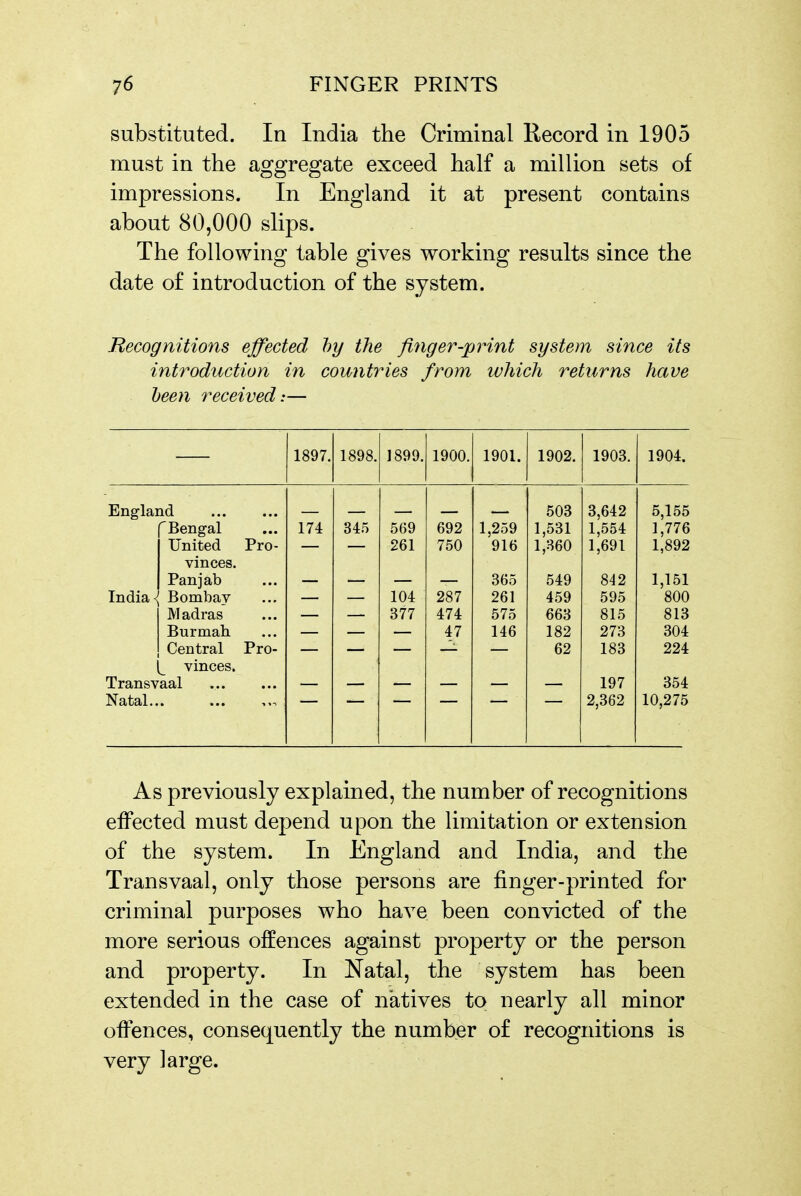 substituted. In India the Criminal Record in 1905 must in the aggregate exceed half a million sets of impressions. In England it at present contains about 80,000 slips. The following table gives working results since the date of introduction of the system. Recognitions effected hy the finger-print system since its introduction in countries from which returns have heen received:— 1897. 1898. 1899. 1900. 1901. 1902. 1903. 1904. England • • • 503 3,642 5,155 'Bengal 174 345 569 692 1,259 1,531 1,554 1,776 1,892 United Pr'o- 261 750 916 1,360 1,691 vinces. Pan jab 365 549 842 1,151 India < Bombay 104 287 261 459 595 800 Madras 377 474 575 663 815 813 Burmah 47 146 182 273 304 Central Pro- 62 183 224 vinces. Transvaal 197 354 Natal.. 2,362 10,275 As previously explained, the number of recognitions effected must depend upon the limitation or extension of the system. In England and India, and the Transvaal, only those persons are finger-printed for criminal purposes who have been convicted of the more serious offences against property or the person and property. In Natal, the system has been extended in the case of natives to nearly all minor offences, consequently the number of recognitions is very large.