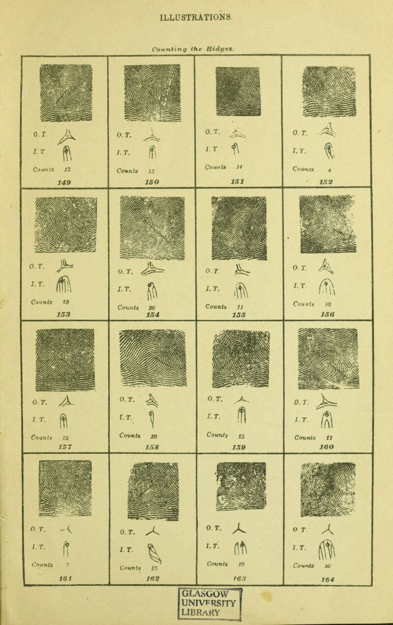 Counting the Ridyes. O.I, ^ I. T. Co Wilts 12 149 0. T. 1. T. Connts IS mo 0. T. IT 1\ Co wn t* 14 151 0. T. A I. T. I Couatts tn2 Counts 19 153 Counts 26 1S4 Counta 11 ISS 0. T. A I. T. ft Counts ts 157 0. r. I.T. Counfs 15 159 Counts il 160 O T. I. T. Cf>unt& 7 161 0. T. 1. T. Ccunti 10 or X i Counts 10 164 GLASGOW^ UNIVFRSITY I