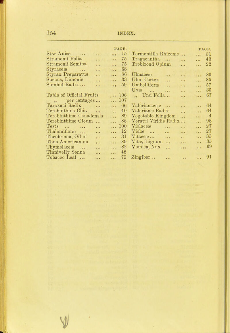LUGE. PAGE. Star Anise ... 15 Tormentilla Rhizome ... ... 51 Stramonii Folia ... 75 Tragacantha ... 43 Stramonii Somina ... 75 Trobizond Opium ... 22 Styraceae ... 68 Styrax Preparatus ... 8G Ulmacese ... 85 Succus, Limonis ... 33 Ulmi Cortex ... 85 Sumbul Radix ... ... 59 Umbellif erse ... 57 Uvae ... 35 Table of Official Fruits ... 106 „ Ursi Folia... ... 67 ,, per centals... ... 107 Taraxaci Radix ... GG Valerianaceae ... ... 64 Terobinthina Cbia ... 40 Valeriana} Radix ... 64 Terebinthinao Canadensis ... 89 Vegetable Kingdom ... ... 4 Terebinthinto Oleum ... ... 88 Veratri Viridis Radix ... ... 98 Tests ... 100 Violaceas ... 27 Thalamiflorae ... ... 12 Violas ... ... 27 Theobroma, Oil of ... 31 Vitaceae... ... 35 Thus Americanum ... 89 Vitaj, Lignum ... ... 35 Thymelacefe ... 82 Vomica, Nux ... ... 69 Tinnivelly Senna ... 48 ... 91 Tobacco Leaf ... 75 Zingibor...