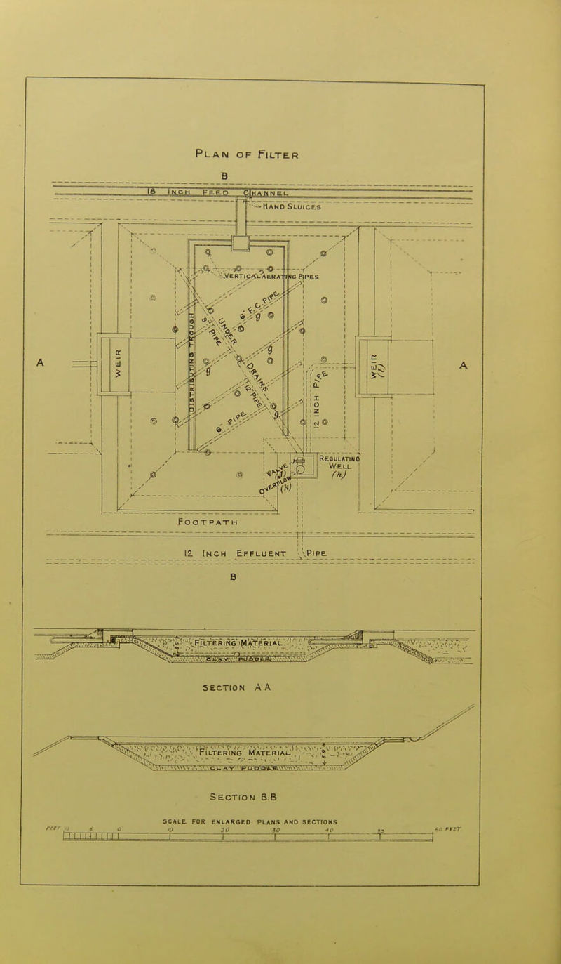 12. Inch Effluent 'Pipe. rier m s o m i in rax SCALE. FDR ENLARGED PLANS AND SECTIONS '0 20 SO AO f-o nzT \