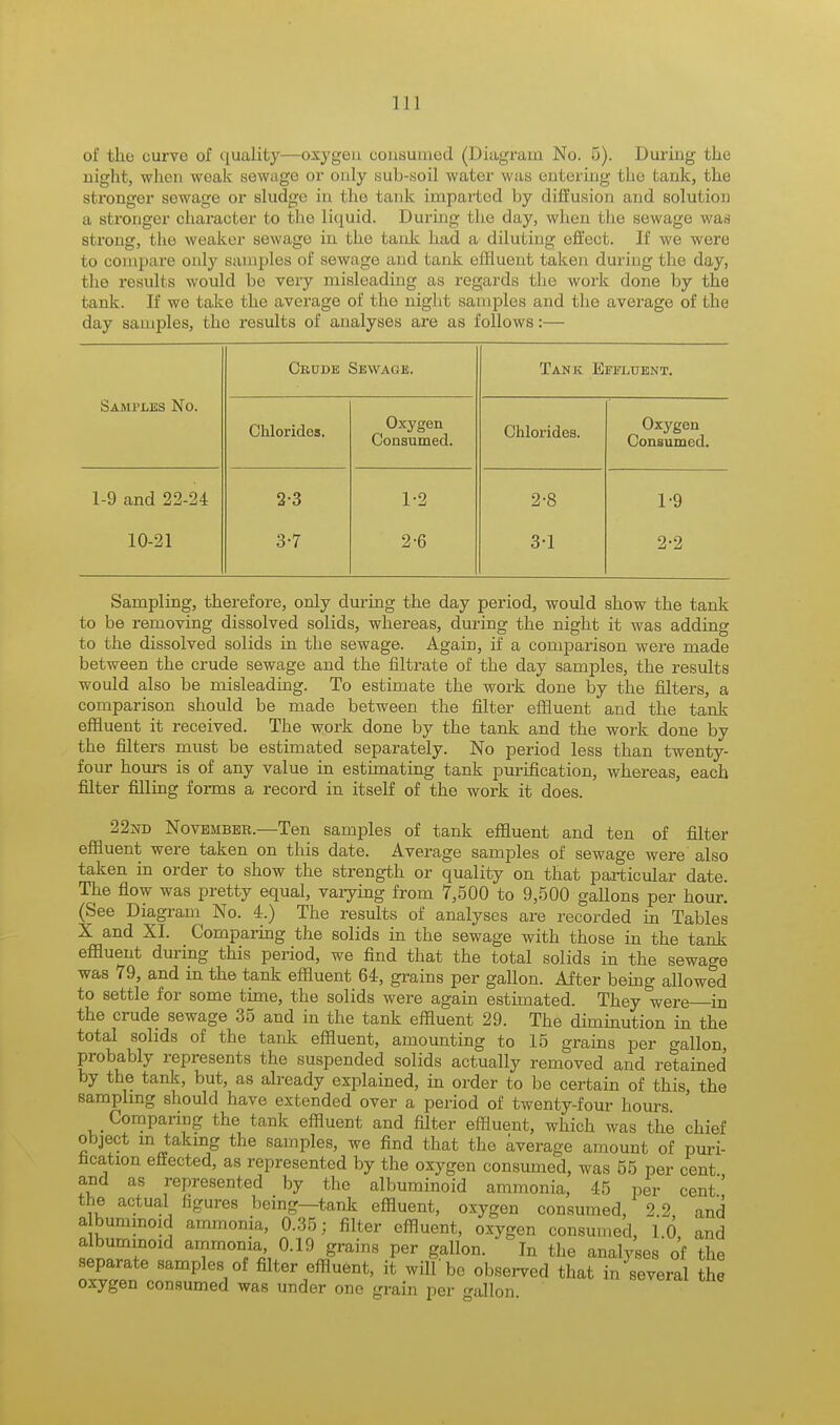 1J I of the curve of quality—oxygen consumed (Diagram No. 5). During the night, when weak sewage or only sub-soil water was entering the tank, the stronger sewage or sludge in the tank imparted by diffusion and solution a stronger character to the liquid. During the day, when the sewage wad strong, the weaker sewage in the tank had a diluting effect. If we were to compare only samples of sewage and tank effluent taken during the day, the results would be very misleading as regards the work done by the tank. If we take the average of the night samples and the average of the day samples, the results of analyses are as follows:— Crude Sewage. Tank Effluent. Samples No. Chlorides, Oxygen Consumed. Chlorides. Oxygen Consumed. 1-9 and 22-24 2-3 1-2 2-8 1-9 10-21 3-7 2-6 3-1 2-2 Sampling, therefore, only during the day period, would show the tank to be removing dissolved solids, whereas, during the night it was adding to the dissolved solids in the sewage. Again, if a comparison were made between the crude sewage and the filtrate of the day samples, the results would also be misleading. To estimate the work done by the filters, a comparison should be made between the filter effluent and the tank effluent it received. The work done by the tank and the work done by the niters must be estimated separately. No period less than twenty- four hours is of any value in estimating tank purification, whereas, each filter filling forms a record in itself of the work it does. 22jtd November.—Ten samples of tank effluent and ten of filter effluent were taken on this date. Average samples of sewage were also taken in order to show the strength or quality on that particular date. The flow was pretty equal, varying from 7,500 to 9,500 gallons per hour. (See Diagram No. 4.) The results of analyses are recorded in Tables X and XI. Comparing the solids in the sewage with those in the tank effluent during this period, we find that the total solids in the sewage was 79, and in the tank effluent 64, grains per gallon. After being allowed to settle for some time, the solids were again estimated. They were in the crude sewage 35 and in the tank effluent 29. The diminution in the total solids of the tank effluent, amounting to 15 grains per gallon, probably represents the suspended solids actually removed and retained by the tank, but, as already explained, in order to be certain of this, the sampling should have extended over a period of twenty-four hours Comparing the tank effluent and filter effluent, which was the chief object m taking the samples, we find that the average amount of puri- fication effected, as represented by the oxygen consumed, was 55 per cent and as represented by the albuminoid ammonia, 45 per cent'' the actual figures being—tank effluent, oxygen consumed, 2 2 and a bummoid ammonia, 0.35; filter effluent, oxygen consumed, 1.0, and albuminoid ammonia 0.19 grains per gallon. In the analyses of the separate samples of filter effluent, it will be observed that in several the oxygen consumed was under one grain per gallon.