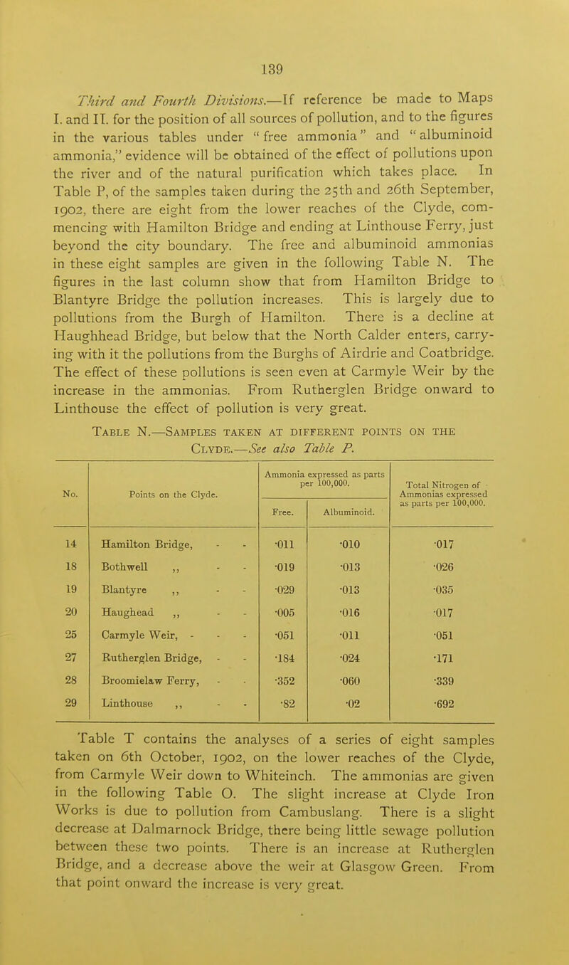 Third and Fourth Divisions.—If reference be made to Maps I. and IT. for the position of all sources of pollution, and to the figures in the various tables under  free ammonia and  albuminoid ammonia, evidence will be obtained of the effect of pollutions upon the river and of the natural purification which takes place. In Table P, of the samples taken during the 25th and 26th September, 1902, there are eight from the lower reaches of the Clyde, com- mencing with Hamilton Bridge and ending at Linthouse Ferry, just beyond the city boundary. The free and albuminoid ammonias in these eight samples are given in the following Table N. The figures in the last column show that from Hamilton Bridge to Blantyre Bridge the pollution increases. This is largely due to pollutions from the Burgh of Hamilton. There is a decline at Haughhead Bridge, but below that the North Calder enters, carry- ing with it the pollutions from the Burghs of Airdrie and Coatbridge. The effect of these pollutions is seen even at Carmyle Weir by the increase in the ammonias. From Rutherglen Bridge onward to Linthouse the effect of pollution is very great. Table N.—Samples taken at different points on the Clyde.—See also Table P. No. Points on the Clyde. Ammonia expressed as parts per 100,000. Total Nitrogen of - Ammonias expressed Free. Albuminoid. as parts per 100,000. 14 Hamilton Bridge, •011 •010 •017 18 Bothwell ,, - - •019 •013 •026 19 Blantyre ,, - - 029 •013 •035 20 Haughead ,, •005 •016 •017 25 Carmyle Weir, - •051 •011 •051 27 Rutherglen Bridge, •184 •024 •171 28 Broomielaw Ferry, •352 •060 •339 29 Linthouse ,, •82 •02 •692 Table T contains the analyses of a series of eight samples taken on 6th October, 1902, on the lower reaches of the Clyde, from Carmyle Weir down to Whiteinch. The ammonias are given in the following Table O. The slight increase at Clyde Iron Works is due to pollution from Cambuslang. There is a slight decrease at Dalmarnock Bridge, there being little sewage pollution between these two points. There is an increase at Rutherglen Bridge, and a decrease above the weir at Glasgow Green. From that point onward the increase is very great.