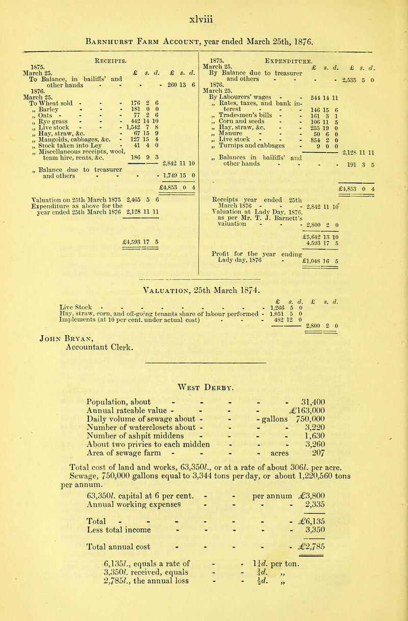 Barnhurst Farm Account, year ended March 25th, 1876. Receipts 1875. March 25. To Balance, in bailiffs' and other hands 1876. March 25. To Wheat sold - „ Barley ... „ Oats - „ Bye grass „ Live stock ... „ Hay, straw, &c. „ Mangolds, cabbages, &c. „ Stock taken into Ley „ Miscellaneous receipts, wool, team hire, rents, &c. „ Balance due to treasurer and others £ s. d. £ s. d. - 260 13 6 176 181 77 442 14 10 1,542 7 8 67 15 9 127 15 4 41 4 0 186 9 3 2,842 11 10 - 1,749 15 0 £4,853 0 4 5 6 Valuation on 25th March 1875 2,465 Expenditure as above for the year ended 25th March 1876 2,128 11 11 £4,593 17 5 Expenditure. 1875. March 25. By Balance due to treasurer and others 1876. March 25. By Labourers' wages „ Bates, taxes, and bank in terest „ Tradesmen's bills „ Corn and seeds „ Hay, straw, &c. „ Manure „ Live stock „ Turnips and cabbages £ s. d. £ s. d. 2,538 5 0 541 14 11 146 15 161 3 106 11 255 19 50 6 854 2 9 0 Balances in bailiffs' other hands and 2,128 11 11 191 3 5 £4,853 0 4 Receipts year ended 25th March 1S76 - - - 2,842 11 10* Valuation at Lady Day, 1876, as per Mr. T. j. Barnett's valuation ... 2,800 2 0 £5,642 13 10 4,593 17 5 Profit for the year ending Lady day, 1876 - £1,048 16 5 Valuation, 25th March 1874. £ s. d. Live Stock ......... 1,266 5 0 Hay, straw, corn, and off-going tenants share of labour performed - 1,051 5 0 Implements (at 10 per cent, under actual cost) - - - 4S2 12 0 John Bryan, Accountant Clerk. £ s. d. 2,800 2 0 West Derby. Population, about ..... 31,400 Annual rateable value - ... ^163,000 Daily volume of sewage about ... gallons 750,000 Number of waterclosets about .... 3,220 Number of ashpit middens .... 1,630 About two privies to each midden ... 3,260 Area of sewage farm .... acres 207 Total cost of land and works, 63,350Z., or at a rate of about 306Z. per acre. Sewage, 750,000 gallons equal to 3,344 tons per day, or about 1,220,560 tons per annum. 63,350Z. capital at 6 per cent. - - per annum £3,800 Annual working expenses .... 2,335 Total - ^6,135 Less total income ..... 3,350 Total annual cost ..... £2,785 6,135?., equals a rate of - - lid. per ton. 3,350/. received, equals - - %d. „ 2,785Z., the annual loss - - \d. „