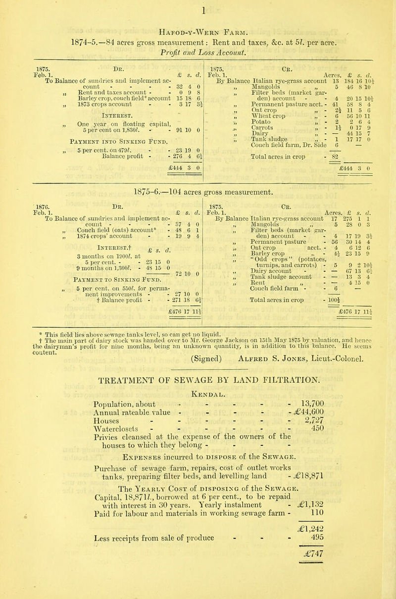 Hafod-y-Wekn Farm. 1874-5.—84 acres gross measurement: Rent and taxes, &c. at 51. per acre. Profit and Loss Account. 1875. Dr. 1875. CE. Feb. 1. £ s. d. Peb. 1. Acres. £ s. d. To Balance of sundries and implement ac- By Balance Italian rye-grass account 13 1S4 16 10* count - 32 4 0 „ Mangolds „ 5 46 S 10 „ Rent and taxes account - 0 9 8 „ Pilter beds (market gar- Barley crop, couch field* account 15 18 6 den) account 4 20 15 10i 1873 crops account 3 17 it „ Permanent pasture aect. - 41 58 8 4 „ Oat crop „ - 2* 11 5 6 Interest. „ Wheat crop „ - 6 56 10 11 „ One year on floating capital, 5 per cent on 1,830?. 91 10 0 Potato „ - j, Carrots „ - „ Dairy „ - 2 14 2 6 4 0 17 9 44 15 7 Payment into Sinking Fund. „ Tank sludge „ - Couch field farm, Dr. Side 1 6 17 17 0 „ 5 per cent, on 479?. 23 19 0 Balance profit - 276 4 6i Total acres in crop 82 £414 3 0 £444 3 0 1875-6.—104 acres gross measurement. 1876. DH. Peb. 1. £ s. d. To Balance of sundries and implement ac- count - - - - 87 4 0 „ Couch field (oats) account* - 48 6 1 „ 1874 crops' account - - 19 9 4 £ s. d. iNTEREST.t 3 months on 1900?. at 5 per cent. - - 23 15 0 9 months on 1,300?. - 48 15 0 Payment to Sinking Pund. 5 per cent, on 550?. for perma- nent improvements - 72 10 0 t Balance profit 27 10 - 271 18 £476 17 114 1875. Cb. Peb. 1. Acres. By Balance Italian rye-grass account 17 „ Mangolds „ 5 „ Pilter beds (market gar- den) account - - 4 „ Permanent pasture - 56 „ Oat crop acct. - 4 „ Barley crop „ - 4*. „ Odd crops (potatoes, turnips, and carrots) - 5 „ Dairy account - - — „ Tank sludge account - — Rent „ - — Couch field farm - - 6 £ 275 28 17 30 6 23 s. d. 1 1 0 3 19 3i 14 4 12 6 15 9 2 10S 13 6i 3 4 15 0 Total acres in crop - 1004 £476 17 11-1- * This field lies above sewage tanks level, so can get no liquid. t The main part of dairy stock was handed over to Mr. George Jackson on 15th May 1875 by valuation, and hence the dairyman's profit for nine months, being an unknown quantity, is in addition to this balance. He seems content. (Signed) Alfred S. Jones, Lieut.-Colonel. TREATMENT OF SEWAGE BY LAND FILTRATION. Kendal. Population, about 13,700 Annual rateable value ----- ,§644,600 Houses - - - - - - 2,727 Waterclosets ------ 450 Privies cleansed at the expense of the owners of the houses to which they belong - - - - Expenses incurred to dispose of the Sewage. Purchase of sewage farm, repairs, cost of outlet works tanks, preparing filter beds, and levelling land - £18,871 The Yearly Cost of disposing of the Sewage. Capital, 18,871'., borrowed at 6 per cent., to be repaid with interest in 30 years. Yearly instalment - £1,132 Paid for labour and materials in working sewage farm - 110 .£1,242 Less receipts from sale of produce ... 495 £747