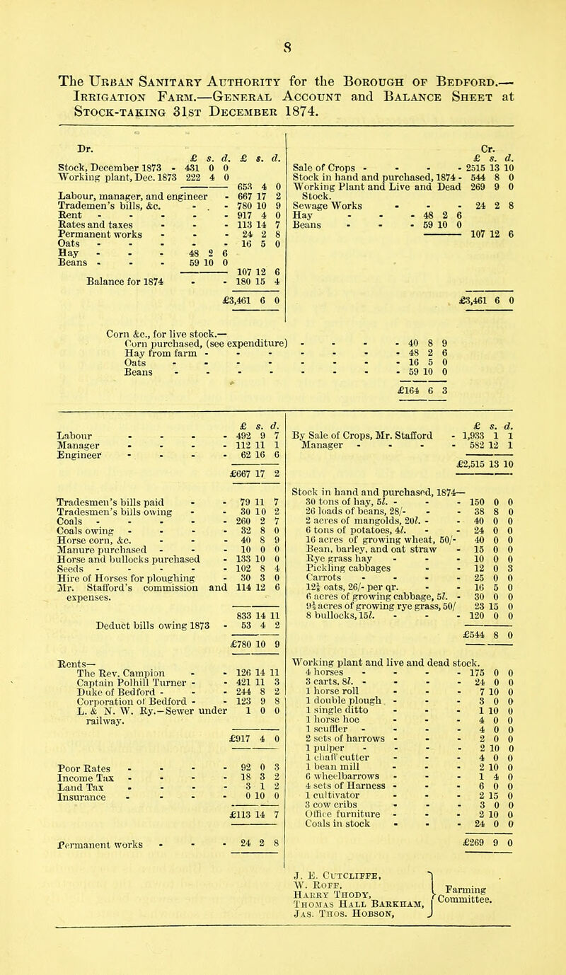 The Urban Sanitary Authority for the Borough of Bedford.— Irrigation Farm.—General Account and Balance Sheet at Stock-taking 31st December 1874. Dr. £ s. d. Stock, December 1873 - 431 0 0 Working plant, Dec. 1873 222 4 0 Labour, manager, and engineer Trademen's bills, &c. Rent Rates and taxes Permanent works Oats - Hay - - 48 2 Beans - - - 59 10 Balance for 1874 £ s. d. 653 4 0 667 17 2 780 10 9 917 4 0 113 14 7 24 2 8 16 5 0 107 12 6 180 15 4 £3,461 6 0 Cr. £ s. d. Sale of Crops .... 2515 13 10 Stock in hand and purchased, 1874 - 544 8 0 Working Plant and Live and Dead 269 9 0 Stock. Sewage Works - - - 24 2 8 Hay Beans Com &c, for live stock.— Corn purchased, (see expenditure) Hay from farm - Oats - Beans .... 48 2 59 10 - 40 8 9 - 48 2 6 - 16 5 0 - 59 10 0 £164 6 3 107 12 6 £3,461 6 0 Laboxir Manager Engineer Tradesmen's bills paid Tradesmen's bills owing Coals .... Coals owing ... Horse corn, &c. Manure purchased - Horse and bullocks purchased Seeds - Hire of Horses for ploughing Mr. Stafford's commission expenses. £ s. d. ■ 492 9 7 . 112 11 1 • 62 16 6 £667 17 2 79 11 30 10 260 2 32 8 0 40 8 9 10 0 0 133 10 0 102 8 4 80 3 0 and 114 12 6 Deduct bills owing 1873 833 14 11 53 4 2 £780 10 9 Rents— The Rev. Campion Captain Polhill Turner - Duke of Bedford - Corporation of Bedford - L. & N. W. Ry.-Sewer under railway. 126 14 11 421 11 3 244 8 2 123 9 8 10 0 £917 4 0 Poor Rates Income Tax Land Tax Insurance Permanent works £113 14 7 24 2 8 By Sale of Crops, Mr. Stafford Manager ... £ s. d. - 1,933 1 1 - 582 12 1 £2,515 13 10 Stock in hand and purchased, 1874— 30 tons of hay, 51. - 26 loads of beans, 28/- 2 acres of mangolds, 201. - 6 tons of potatoes, il. 16 acres of growing wheat, 50/- Bean, barley, and oat straw Rye grass hay ... Pickling cabbages Carrots - - - 12J oats, 26/- per qr. 6 acres of growing cabbage, 51. • 9i acres of growing rye grass, 50/ 8 bullocks, 151. 150 38 40 24 40 15 10 12 25 16 30 - 1 23 15 0 0 £544 8 0 Working plant and live and 4 horses 3 carts. 81. - 1 horse roll 1 double plough 1 single ditto 1 horse hoe 1 scuffler 2 sets of harrows 1 pulper 1 cliafl'cutter 1 bean mill 6 wheelbarrows 4 sets of Harness 1 cultivator 3 cow cribs Office furniture Coals in stock J. E. Cl/TCLIFFE, W. ROFF, Hai;ey Thody, Thomas Hall Barkham, Jas. Titos. Hobson, dead stock. 175 24 7 3 1 4 4 2 2 4 2 1 6 2 3 2 24 0 0 0 0 10 0 0 0 10 0 0 0 0 0 0 0 10 0 4 0 0 0 15 0 0 0 10 0 0 0 £269 9 0 i Farming 'Committee.