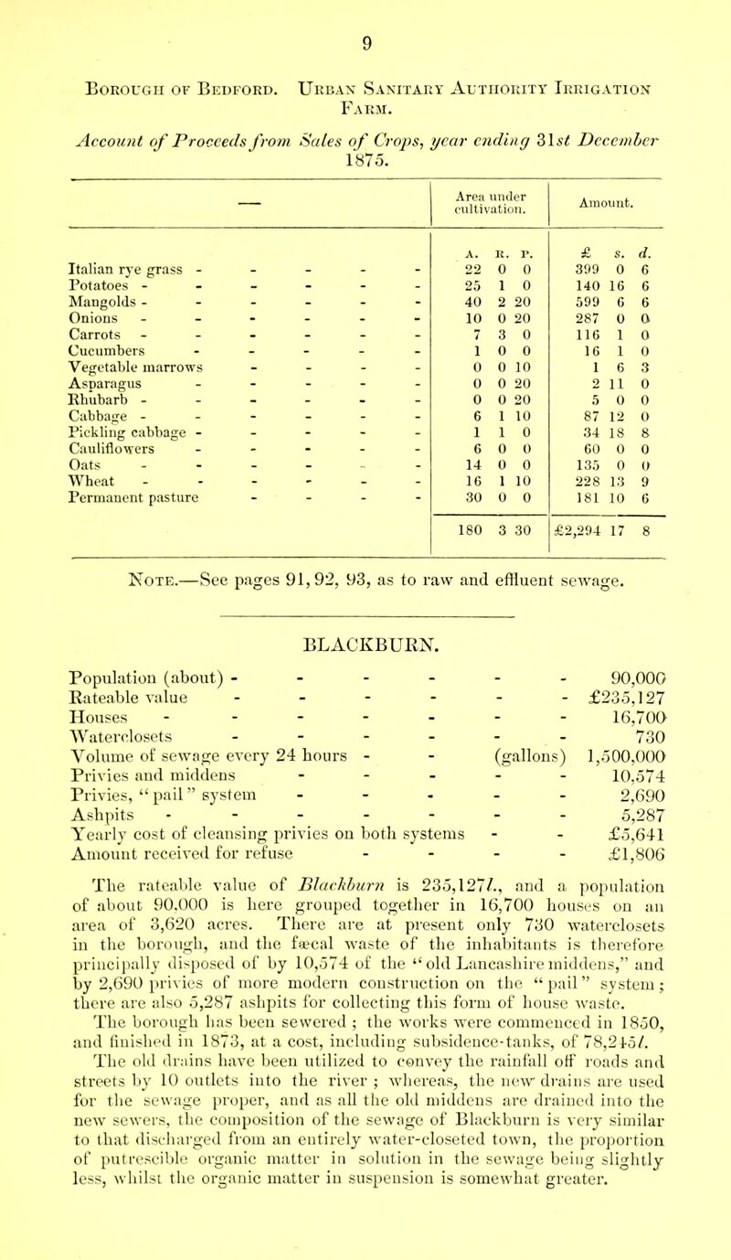 Borough of Bedford. Urban Sanitary Authority Irrigation Farm. Account of Proceeds from Sales of Crops, year ending 2>\st December 1875. Area under cultivation. Amount. A. K. p. £ s. d. Italian rye grass - - - - 22 0 0 399 0 6 Potatoes ------ 25 1 o 140 16 g Mangolds ------ 40 2 20 599 6 6 Onions ------ 10 0 20 287 0 0 Carrots ------ 7 3 0 11G 1 0 Cucumbers - - - - 1 0 0 16 1 0 Vegetable marrows - - - - 0 0 10 1 6 3 Asparagus - 0 0 20 2 11 0 Rhubarb ------ 0 0 20 5 0 0 Cabbage ------ 6 1 10 87 12 0 Pickling cabbage - - - - - 1 1 0 34 18 8 Cauliflowers - - - - - 6 0 0 60 0 0 Oats - 14 0 0 135 0 0 Wheat ------ 1G 1 10 228 13 9 Permanent pasture - 30 0 0 181 10 6 180 3 30 £2,294 17 8 Note.—See pages 91,92, 93, as to raw and effluent sewage. BLACKBURN. Population (about) ------ 90,000 Rateable value ------ £235,127 Houses - 16,700 Waterclosets - - - - - 730 Volume of sewage every 24 hours - - (gallons) 1,500,000 Privies and middens - 10,574 Privies,  pail system ----- 2,690 Ashpits - - - - - - 5,287 Yearly cost of cleansing privies on both systems - - £5,641 Amount received for refuse - £1,806 The rateable value of Blackburn is 235,127/., and a population of about 90.000 is here grouped together in 16,700 houses on an area of 3,620 acres. There are at present only 730 waterclosets in the borough, and the faecal waste of the inhabitants is therefore principally disposed of by 10,574 of the  old Lancashire middens, and by 2,690 privies of more modern construction on the pail system; there are also 5,287 ashpits for collecting this form of house waste. The borough has been sewered ; the works were commenced in 1850, and finished in 1873, at a cost, including subsidence-tanks, of 78,21-5/. The old drains have been utilized to convey the rainfall off roads and streets by 10 outlets into the river ; whereas, the new drains are used for the sewage proper, and as all the old middens are drained into the new sewers, the composition of the sewage of Blackburn is very similar to that discharged from an entirely water-closeted town, the proportion of putrescible organic matter in solution in the sewage being slightly less, whilst the organic matter in suspension is somewhat greater.