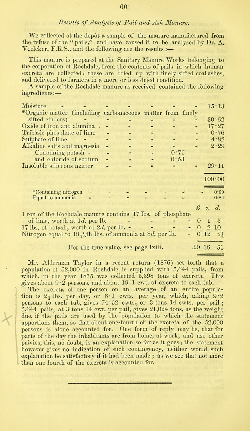 Results of Analysis of Pail and Ash Manure. We collected at the depot a sample of the manure manufactured from the refuse of the  pails, and have caused it to be analysed by Dr. A. Voelcker, F.R.S., and the following are the results :— This manure is prepared at the Sanitary Manure Works belonging to the corporation of Rochdale, from the contents of pails in which human excreta are collected; these are dried up with finely-sifted coal ashes, and delivered to farmers in a more or less dried condition. A sample of the Rochdale manure as received contained the following ingredients:— Moisture - - - - - - - 15-13 *Organic matter (including carbonaceous matter from finely sifted cinders) - - - - - -30-62 Oxide of iron and alumina . - - - - 17*27 Tribasic phosphate of lime - - - - 0 • 76 Sulphate of lime - - - - - - 4*82 Alkaline salts and magnesia - - - - 2*29 Containing potash - - - - 0 • 75 and chloride of sodium - - - 0 • 53 Insoluble siliceous matter - - - - -29 11 100-00 *Containing nitrogen ------- o-69 Equal to ammonia ------- 0*84 £ s. d. 1 ton of the Rochdale manure contains [17 lbs. of phosphate of lime, worth at Id. per lb. - - - - 0 1 5 17 lbs. of potash, worth at 2d. per lb. - - - - 0 2 10 Nitrogen equal to 18T30th lbs. of ammonia at 8d. per lb. - 0 12 2\ For the true value, see page lxiii. £0 16 b\ Mr. Alderman Taylor in a recent return (1876) set forth that a population of 52,000 in Rochdale is supplied with 5,644 pails, from which, in the year 1875 was collected 5,398 tons of excreta. This gives about 9-2 persons, and about 19-1 cwt. of excreta to each tub. The excreta of one person on an average of an entire popula- tion is 2\ lbs. per day, or 8*1 cwts. per year, which, taking 9 '2 persons to each tub, gives 74*52 cwts., or 3 tons 14 cwts. per pail ; 5,644 pails, at 3 tons 14 cwt. per pail, gives 21,024 tons, as the weight due, if the pails are used by the population to which the statement apportions them, so that about one-fourth of the excreta of the 52,000 persons is alone accounted for. One form of reply may be, that for parts of the day the inhabitants are from home, at work, and use other privies, this, no doubt, is an explanation so far as it goes; the statement however gives no indication of such contingency, neither would such explanation be satisfactory if it had been made ; as we see that not more than one-fourth of the excreta is accounted for.