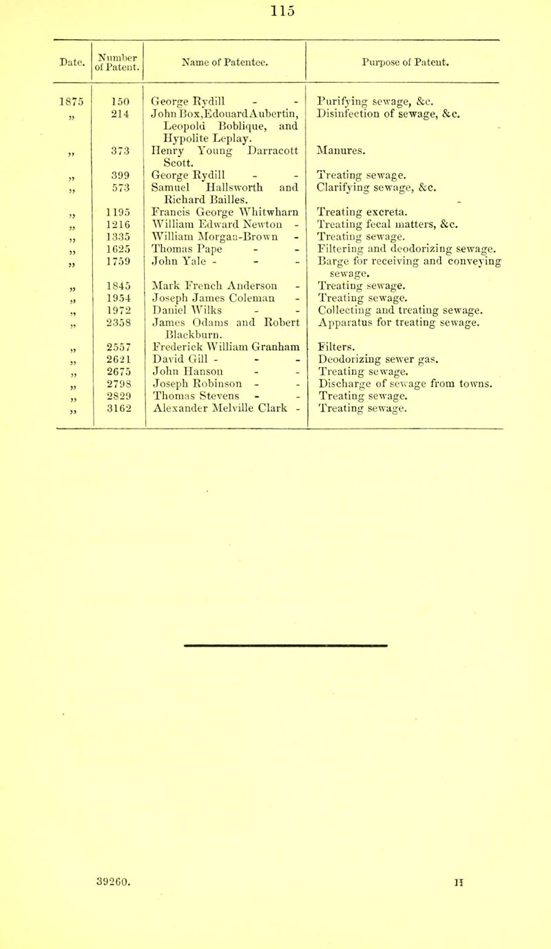 Bate. Number of Patent. Name of Patentee. Purpose of Patent. 1875 150 George Rydill Purifying sewage, &c. 214 John 15ox,EdouardAubertin, Disinfection of sewage, &c. Leopold Boblique, and Hypolite Leplay. 373 Henry Young Darracott Scott. Manures. 399 George Rydill Treating sewage. 573 Samuel Hallsworth and Clarifying sewage, Sec. Richard Bailies. 1195 Francis George Whitwharn Treating excreta. 1216 William Edward Newton - Treating fecal matters, &c. 1335 William Morgan-Brown Treating sewage. 1625 Thomas Tape Filtering and deodorizing sewage. 1759 John Yale - - - Barge for receiving and conveying sewage. 1845 Mark French Anderson Treating sewage. 1954 Joseph James Coleman Treating sewage. 1972 Daniel Wilks Collecting and treating sewage. 2358 James Odams and Robert Apparatus for treating sewage. Blackburn. 2557 Frederick William Granham Filters. 2621 David Gill - Deodorizing sewer gas. » 2675 John Hanson Treating sewage. >) 2798 Joseph Robinson - Discharge of sewage from towns. jj 2829 Thomas Stevens Treating sewage. j> 3162 Alexander Melville Clark - Treating sewage. 39260.